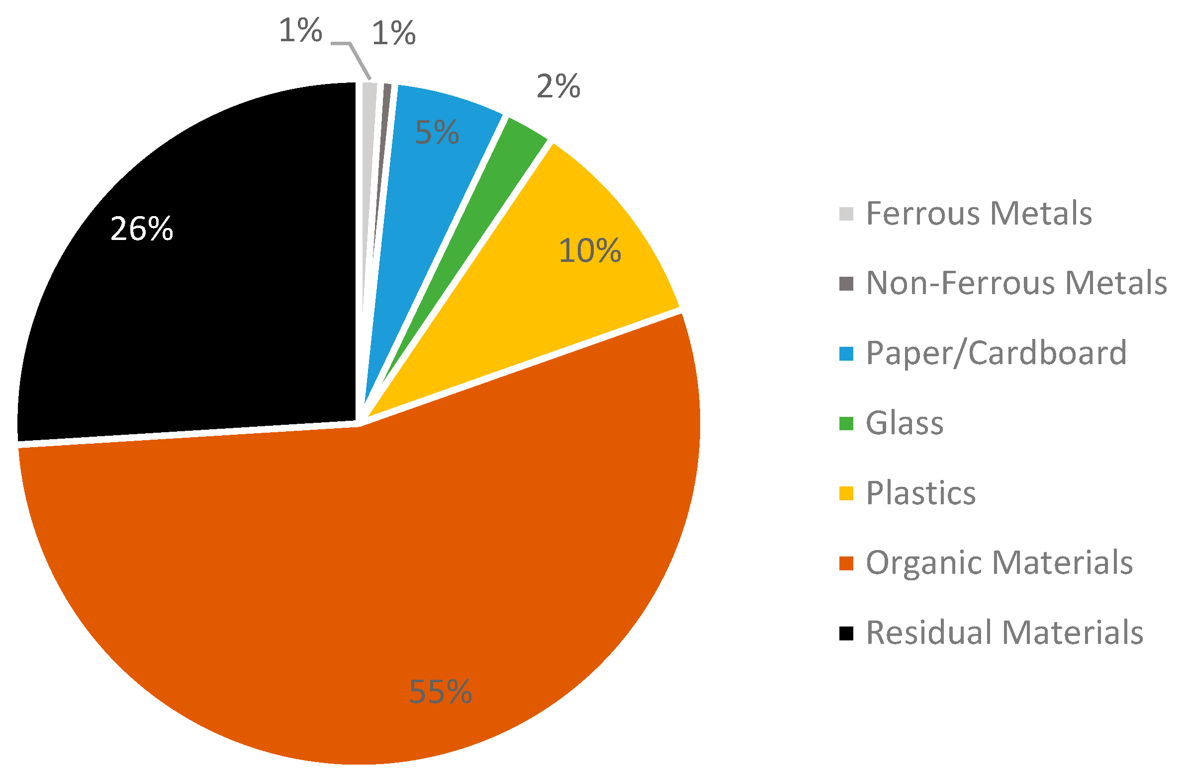 Recycling 10 00029 g003