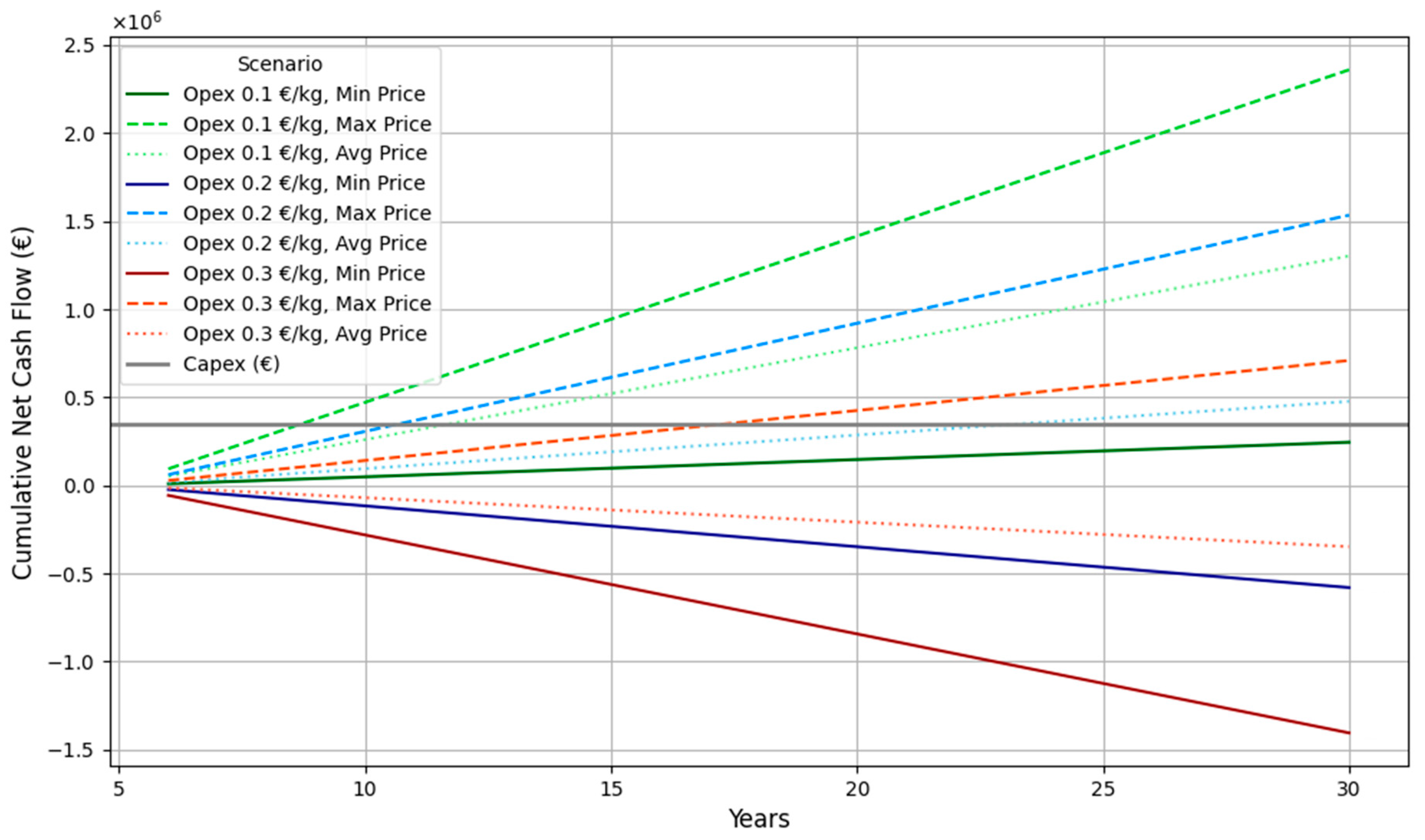 Recycling 10 00029 g005