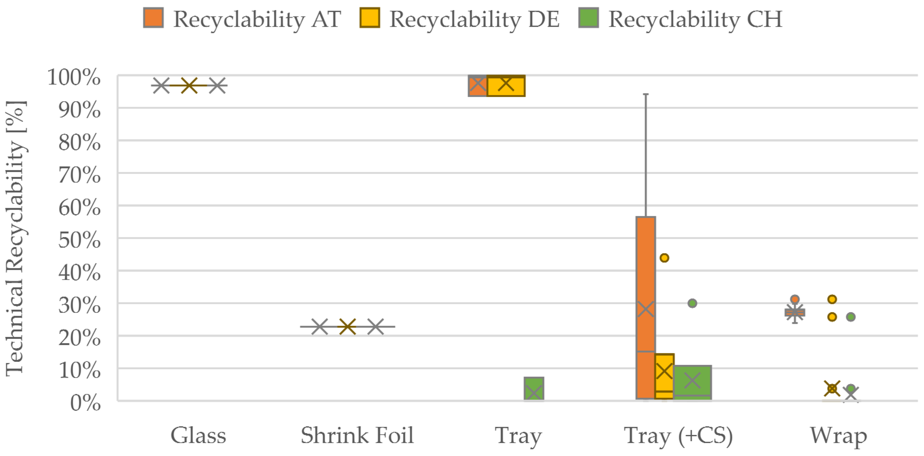 Recycling 10 00031 g001