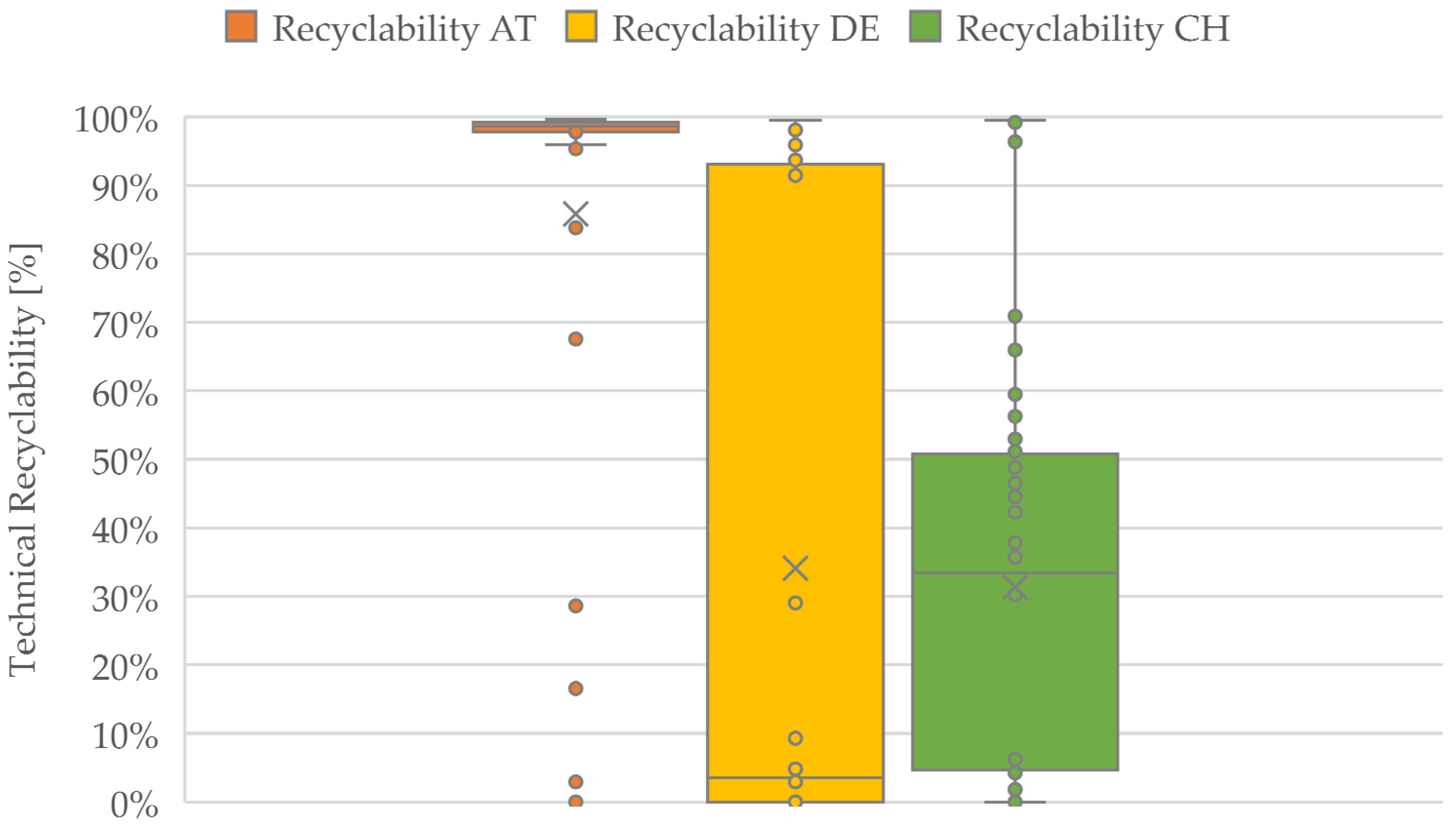 Recycling 10 00031 g003