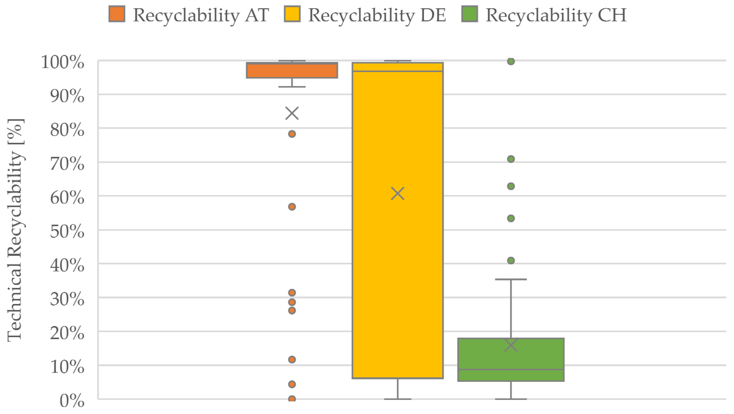 Recycling 10 00031 g005