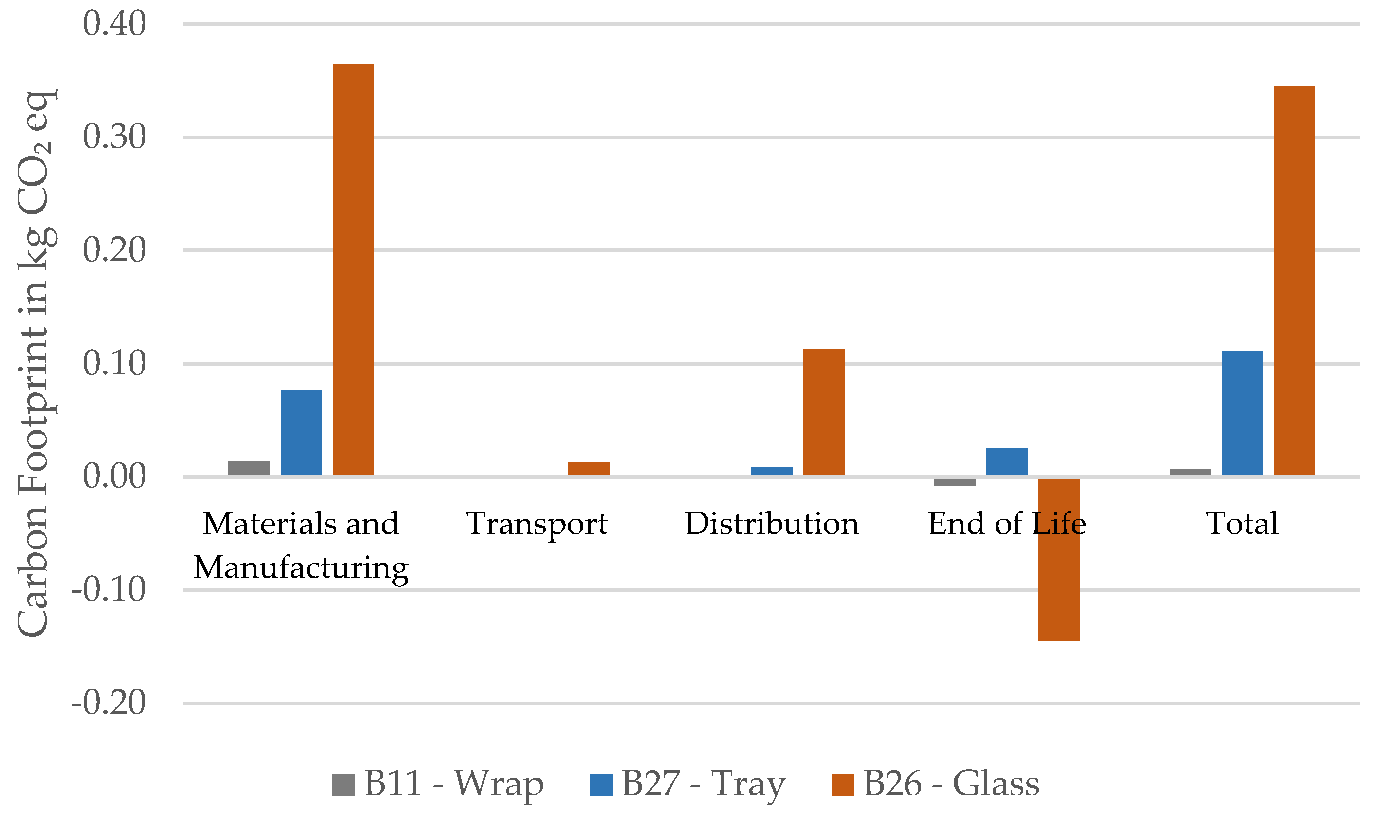 Recycling 10 00031 g007
