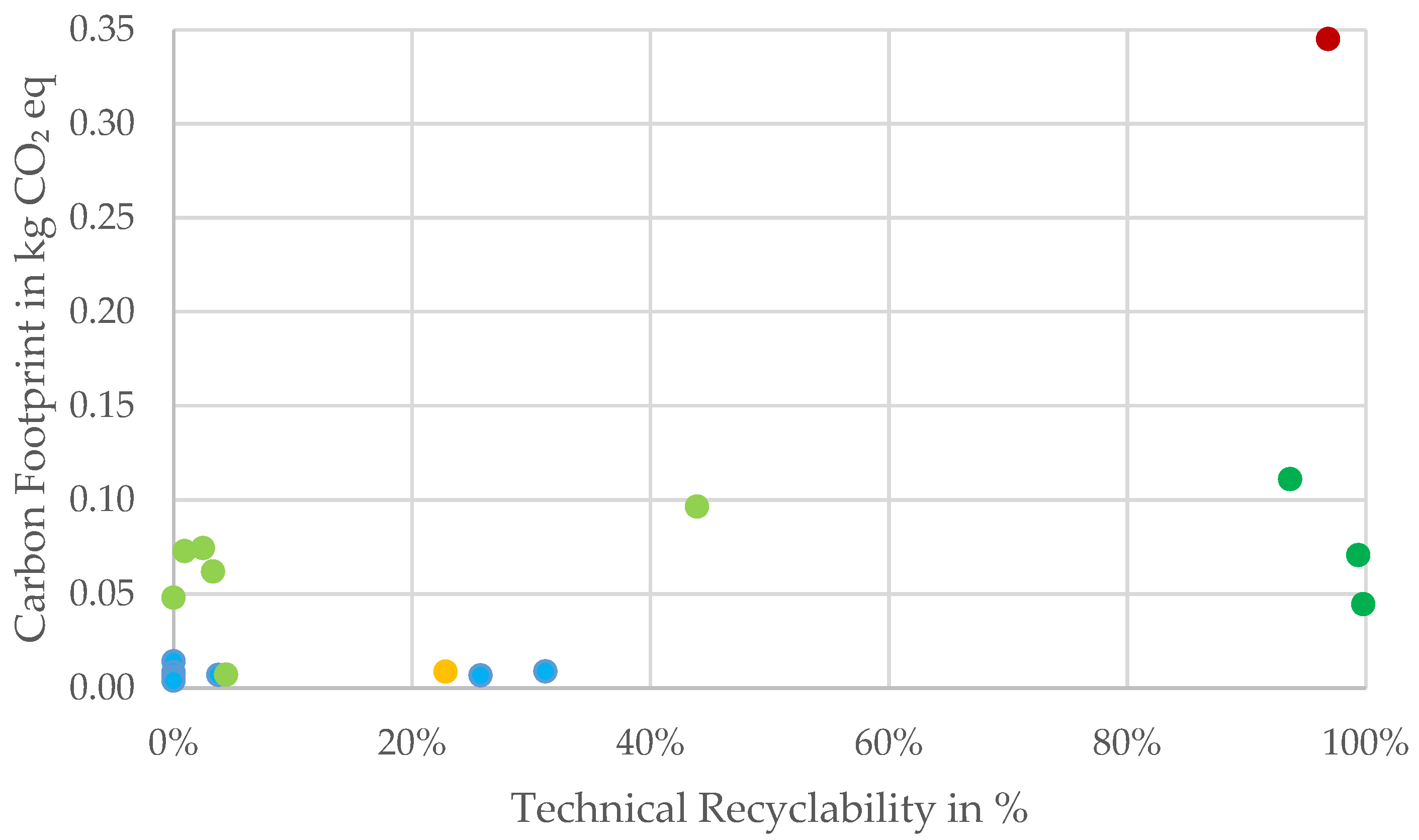 Recycling 10 00031 g008
