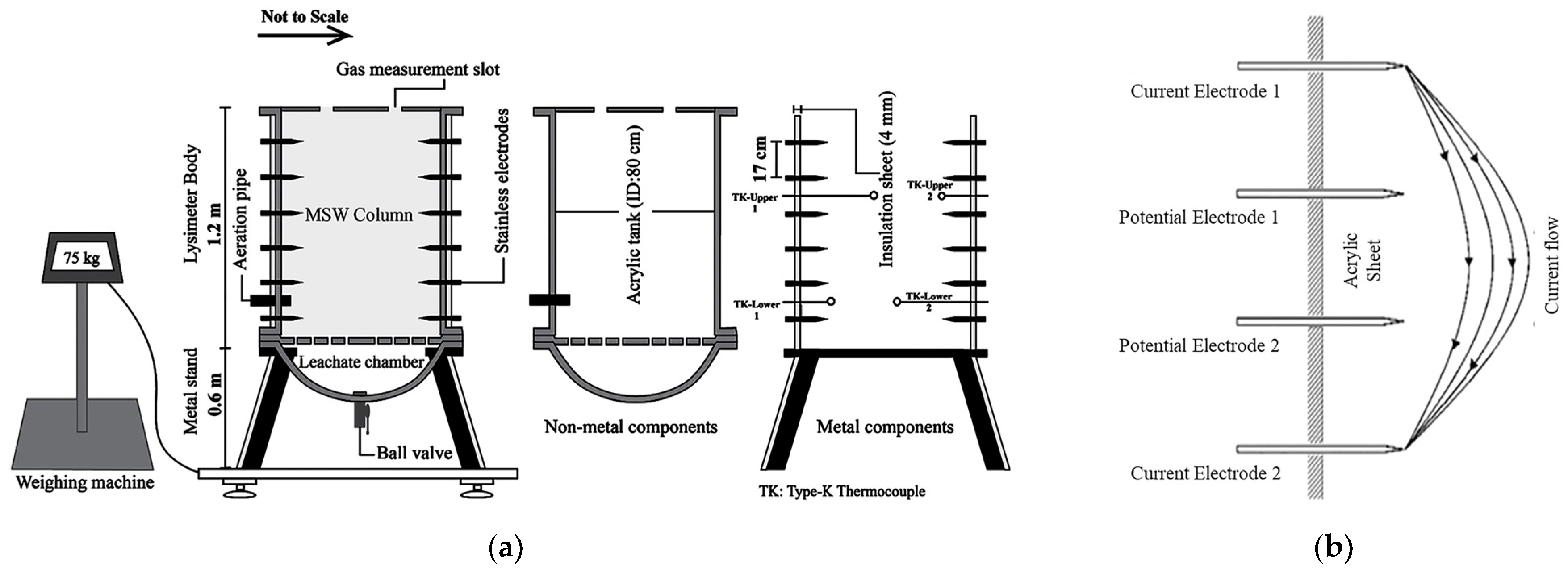 Recycling 10 00032 g001