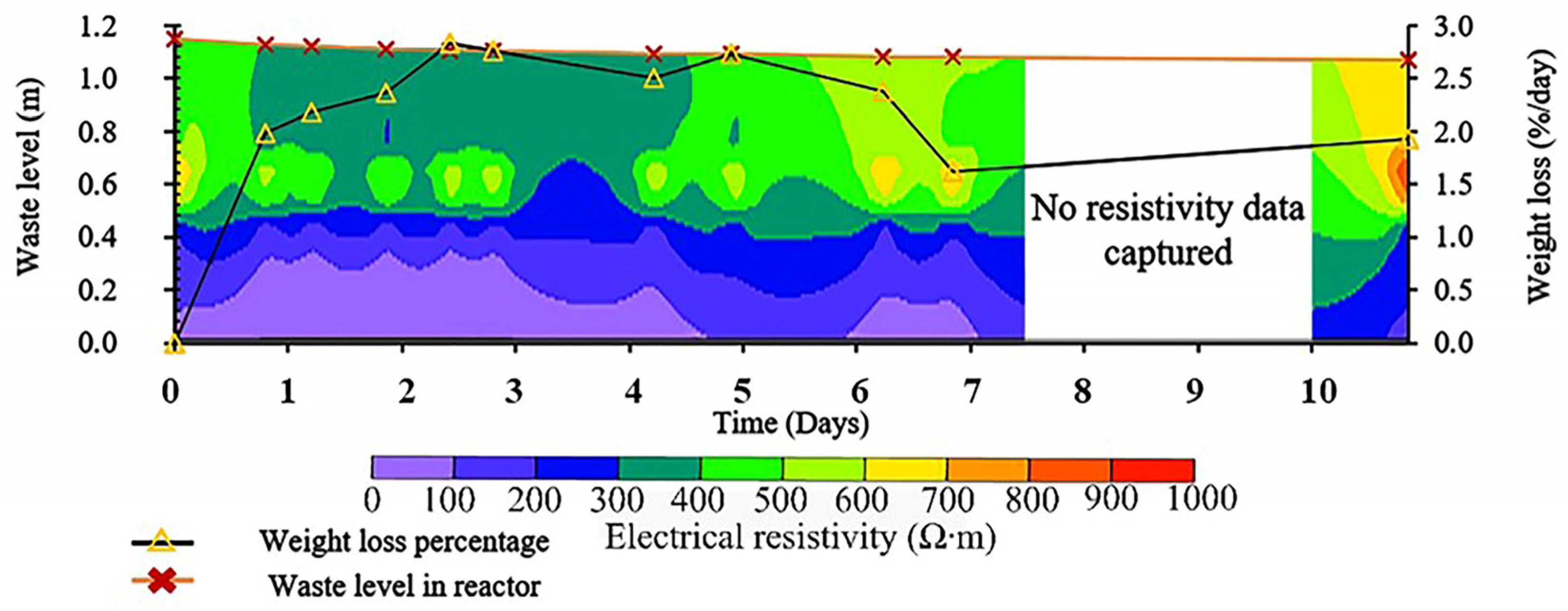 Recycling 10 00032 g004