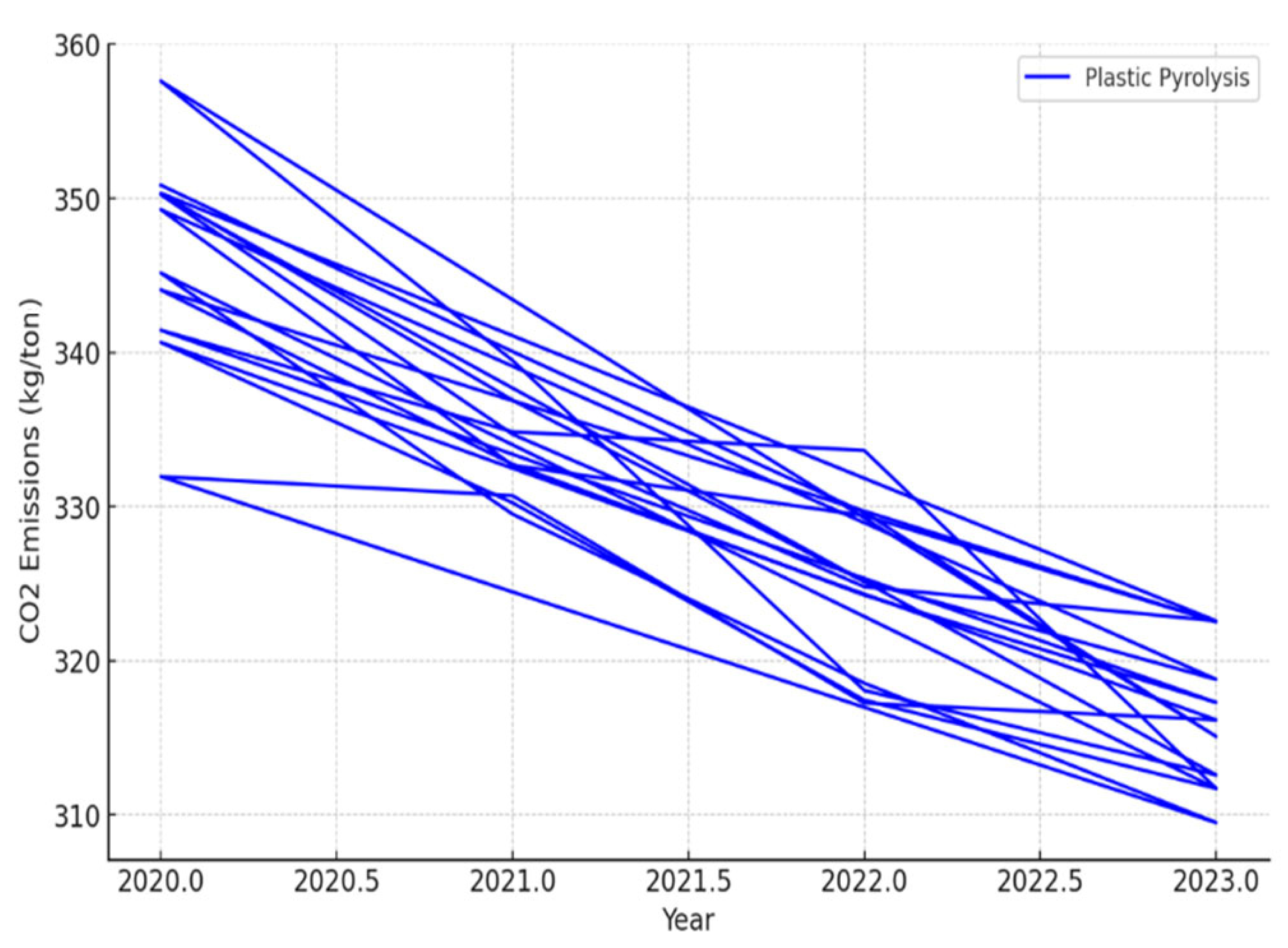 Recycling 10 00033 g001