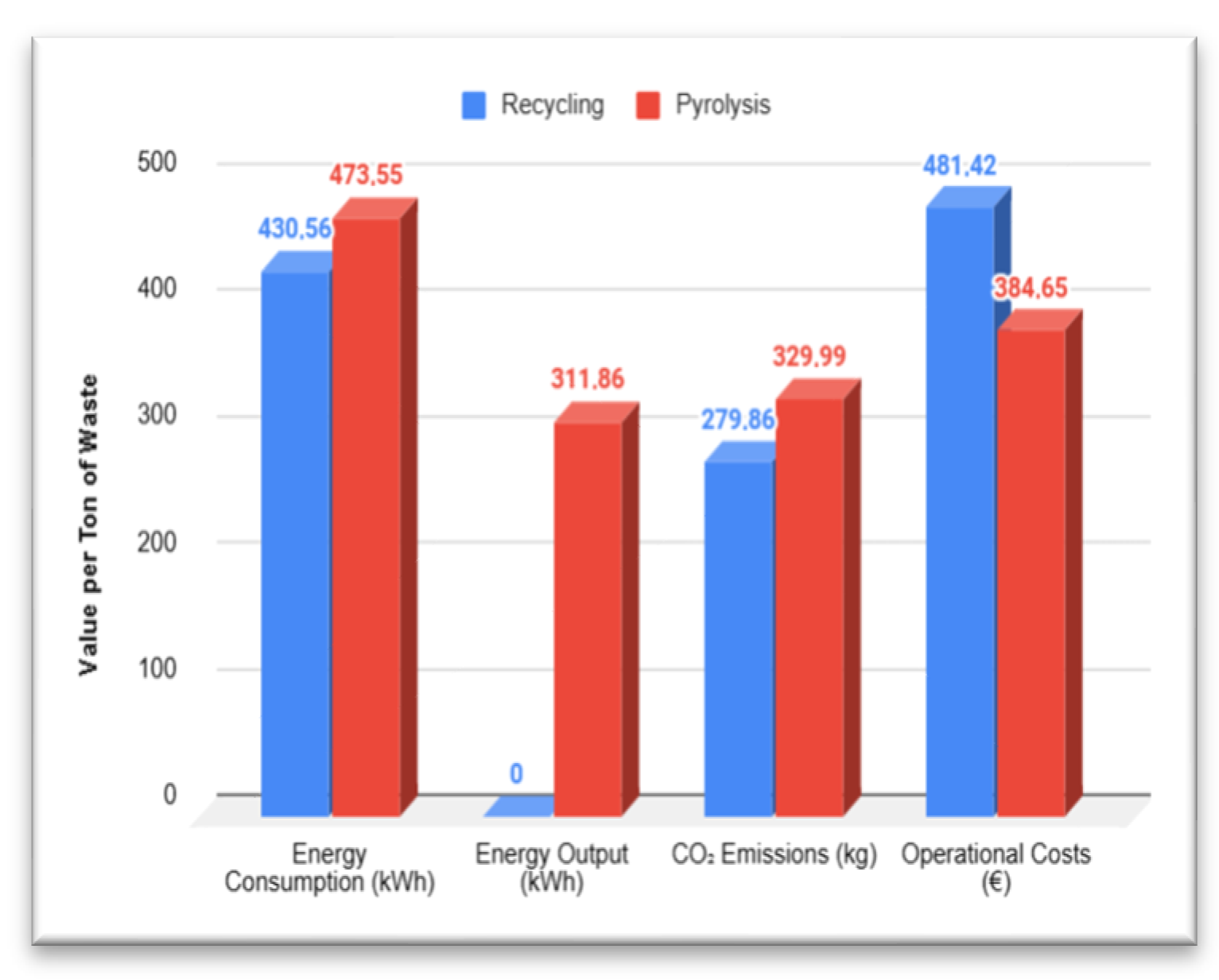 Recycling 10 00033 g005