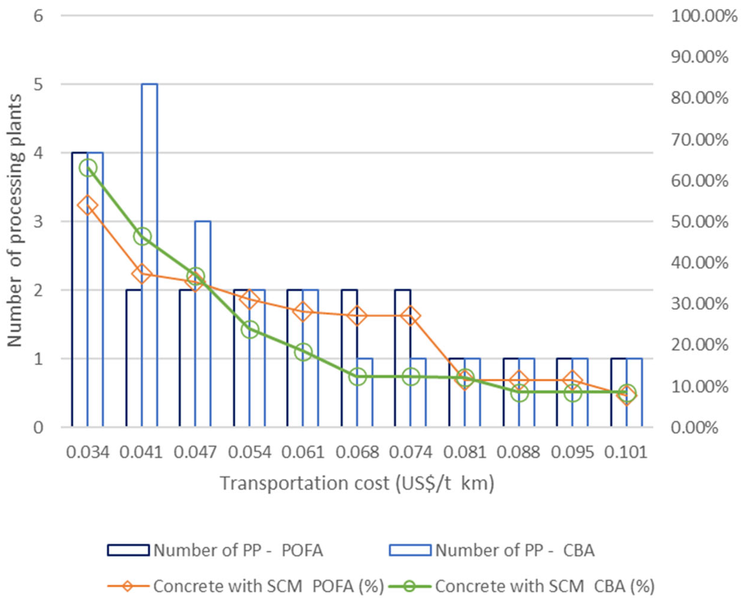 Recycling 10 00034 g006