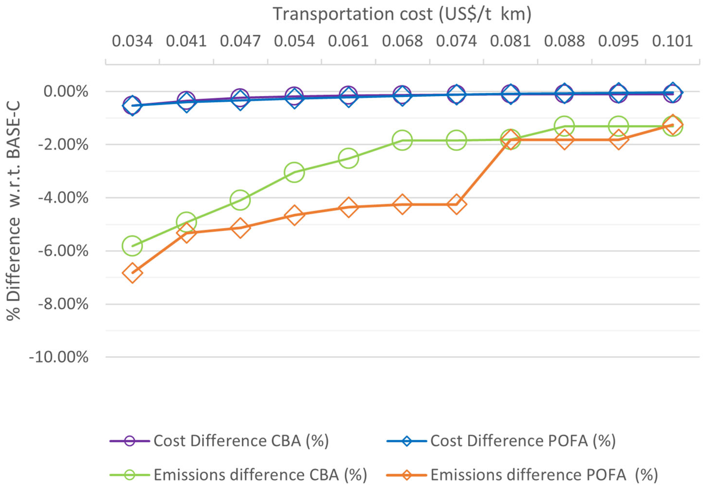 Recycling 10 00034 g007