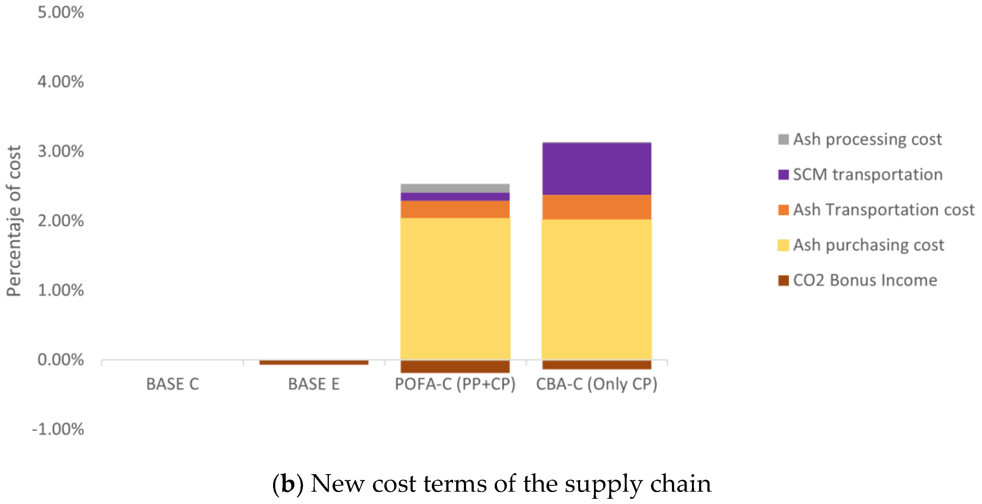 Recycling 10 00034 g009b