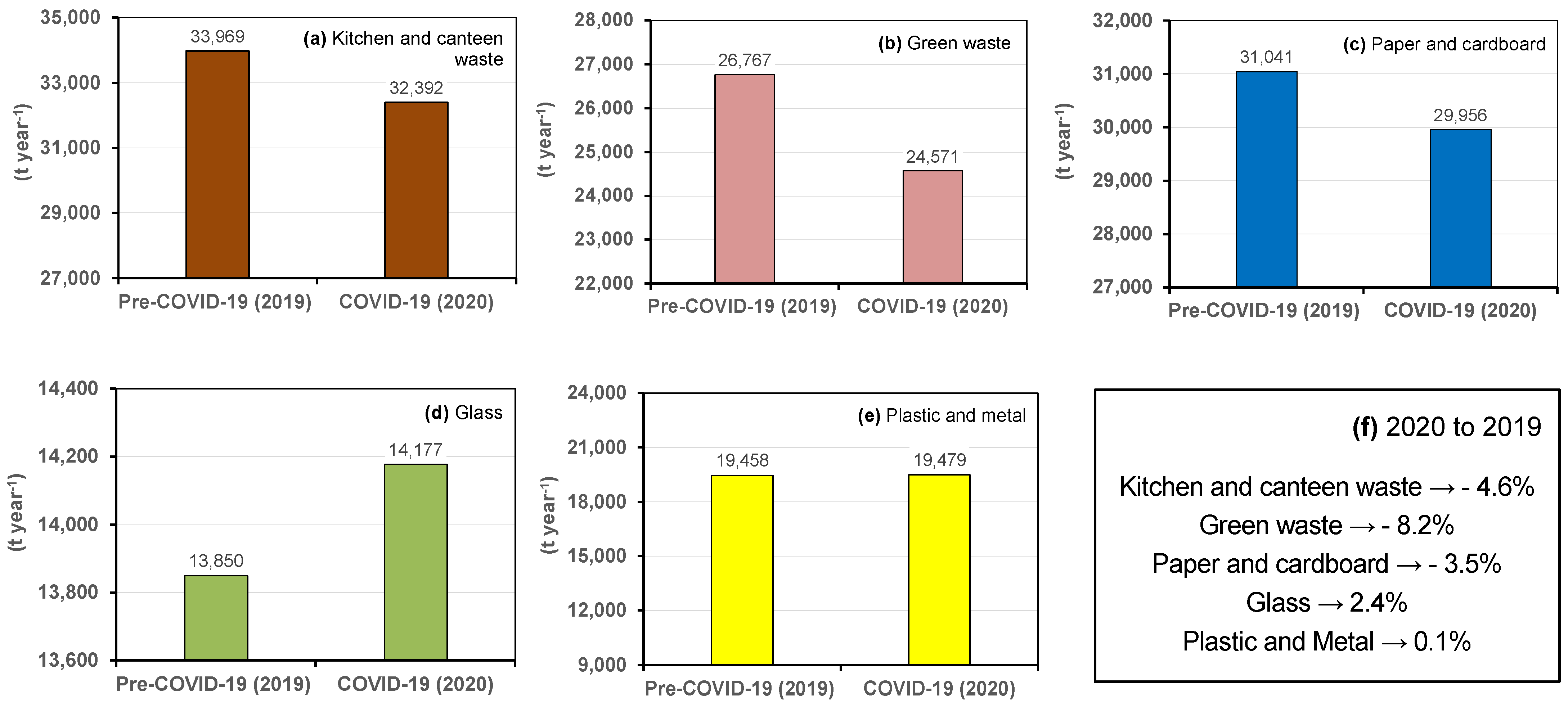 Recycling 10 00040 g006