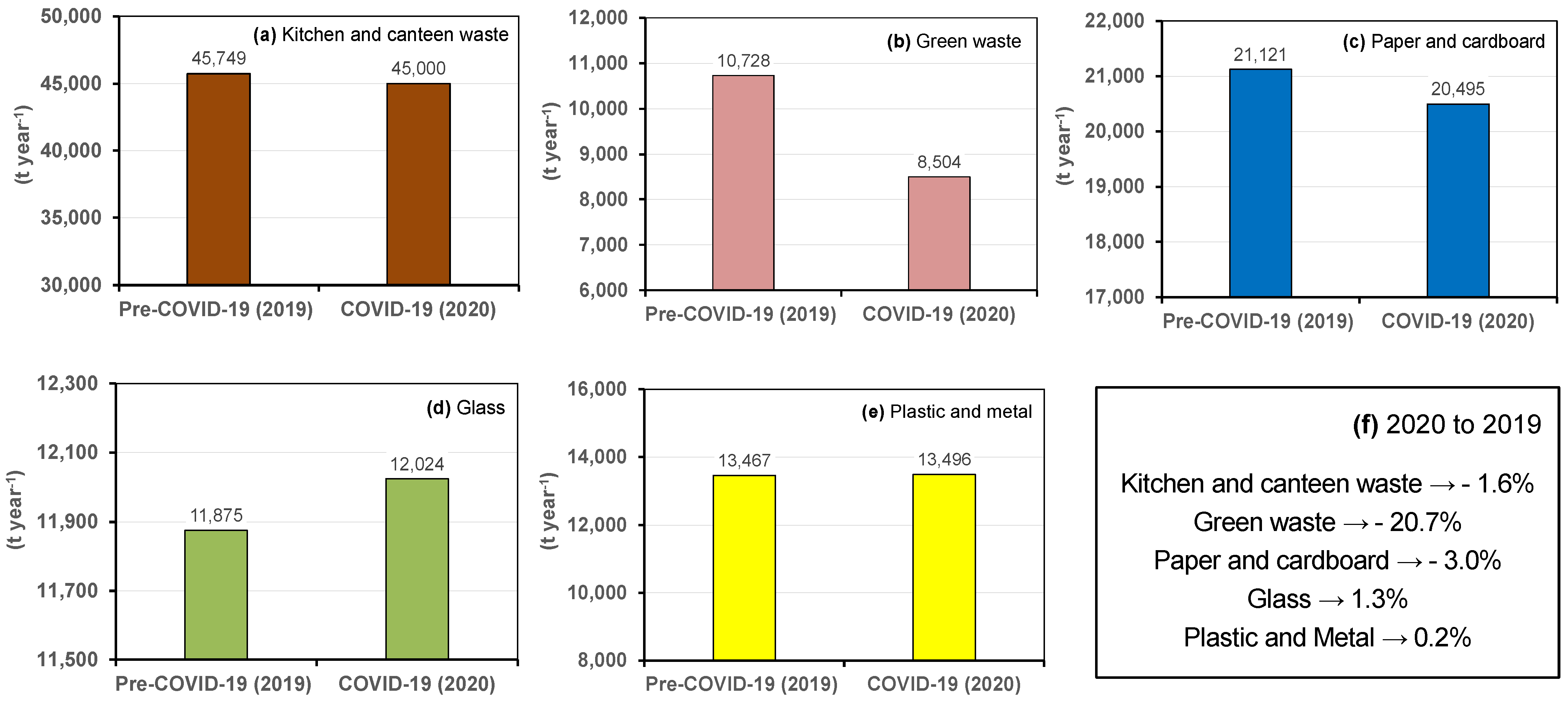 Recycling 10 00040 g007