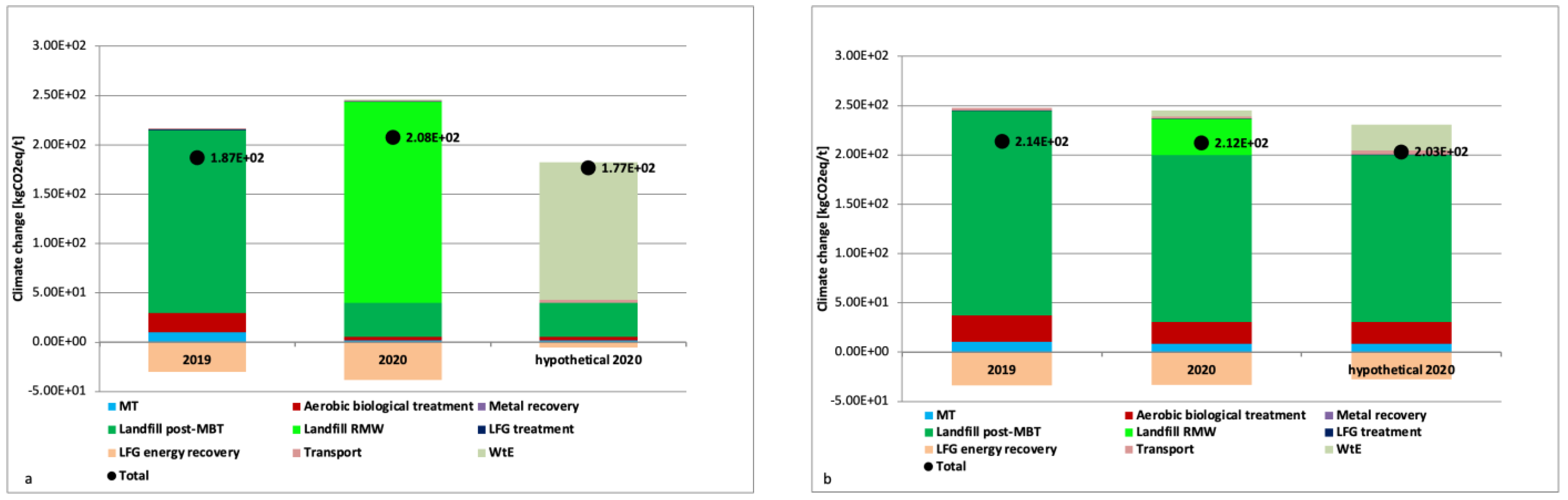 Recycling 10 00040 g011