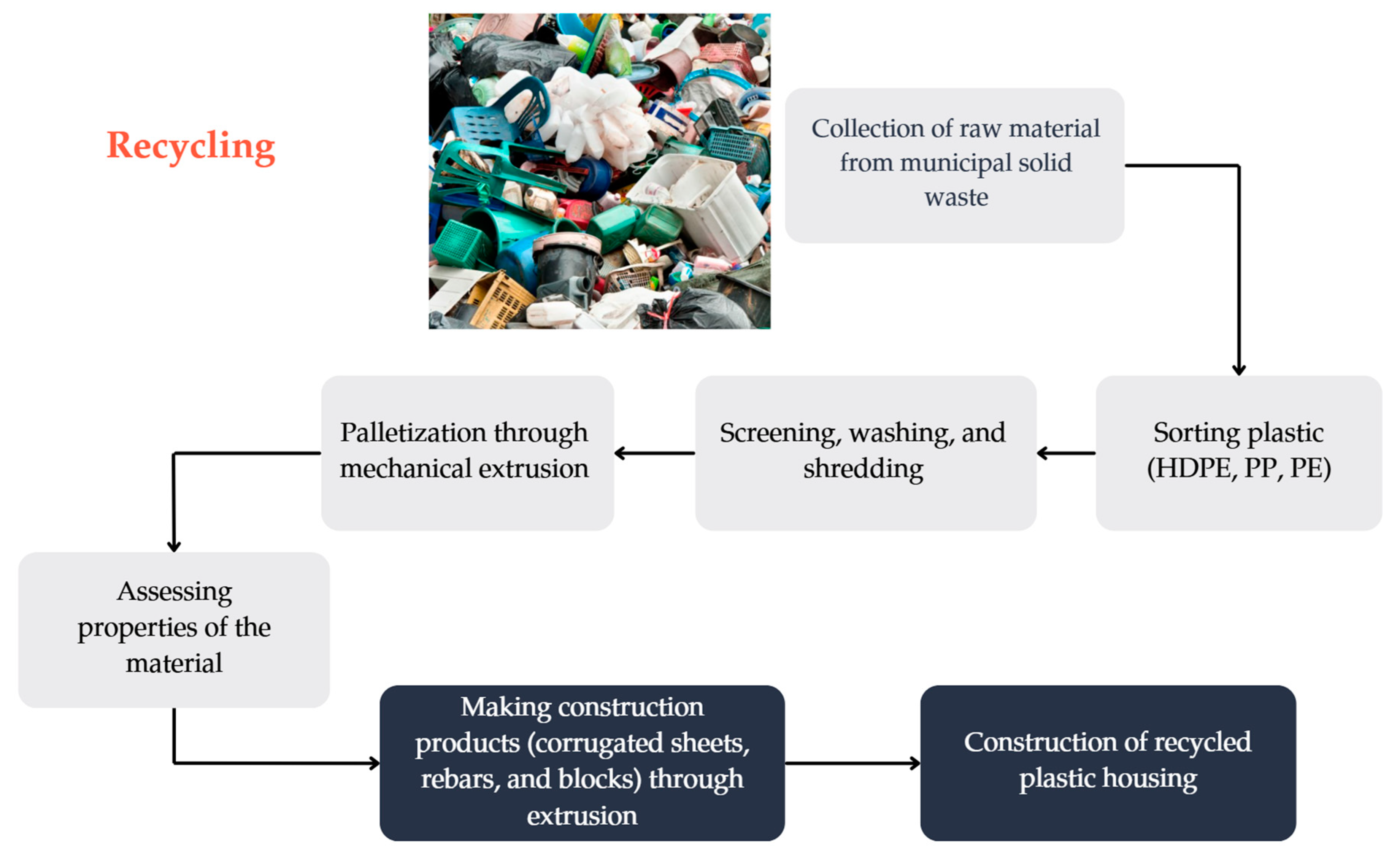 Recycling 10 00041 g002