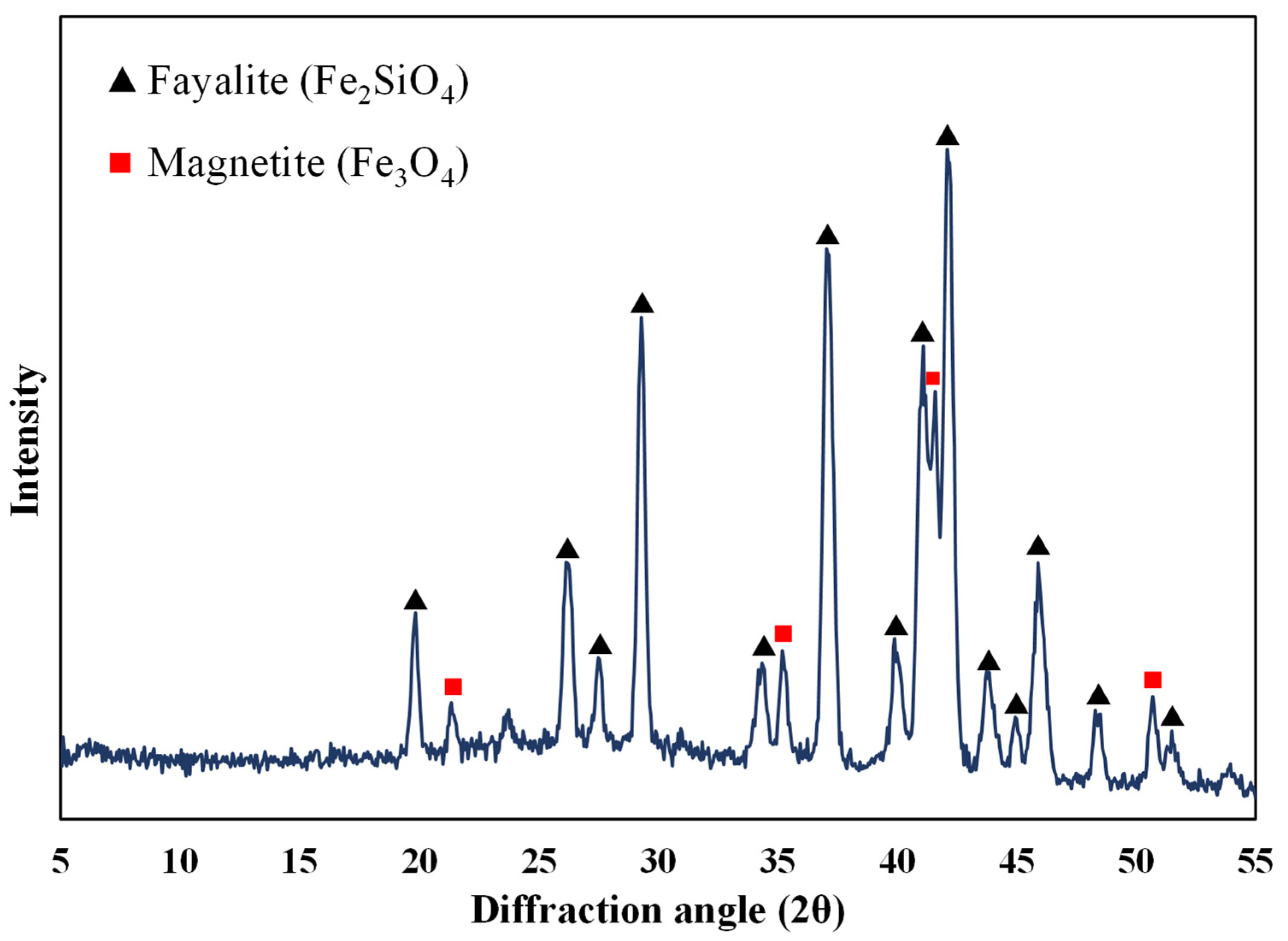 Recycling 10 00043 g001