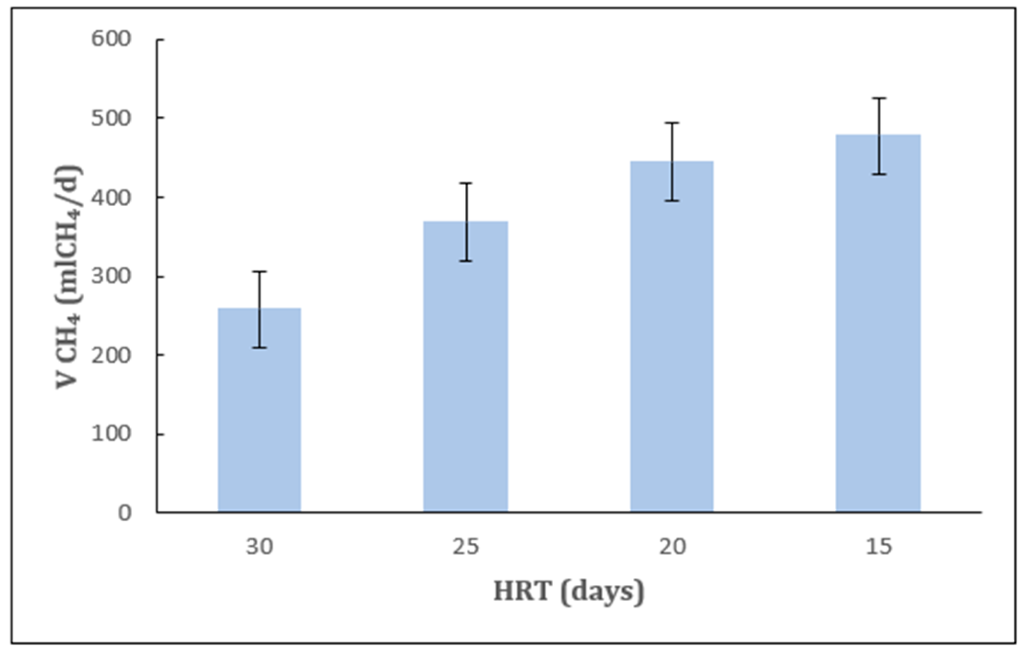 Recycling 10 00047 g004