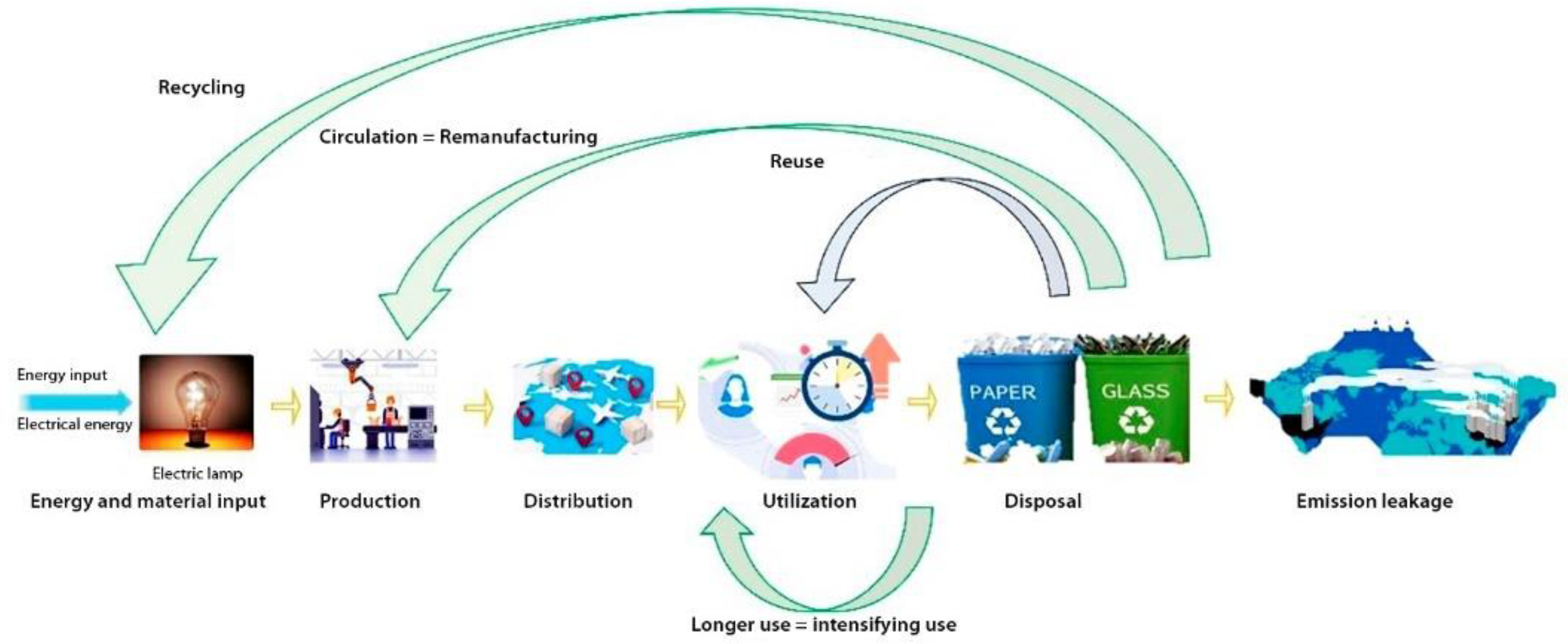 Recycling 10 00048 g001