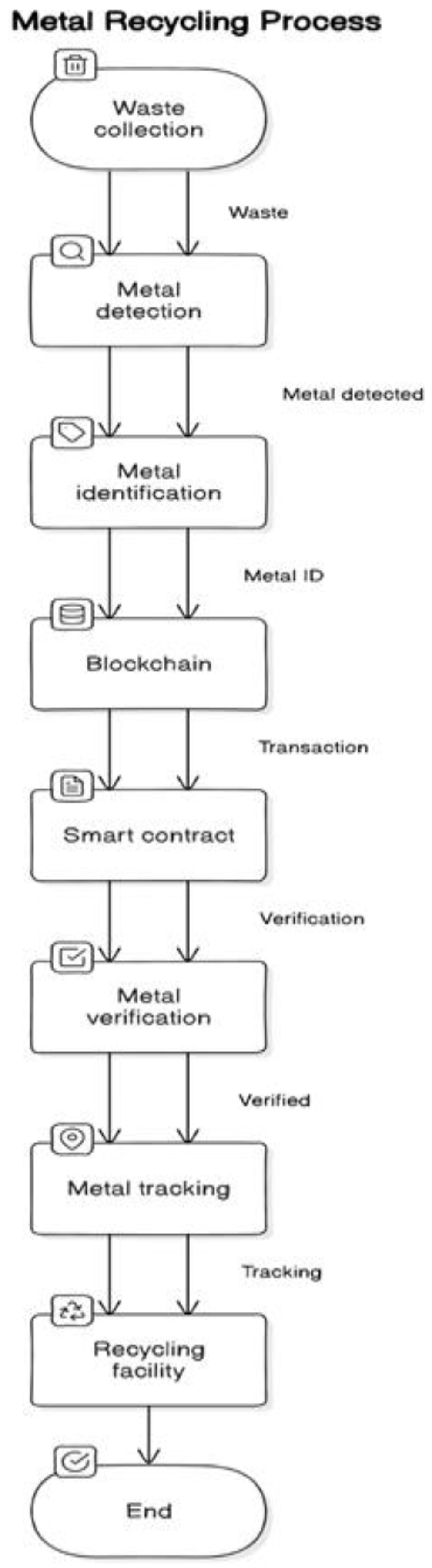 Recycling 10 00048 g006