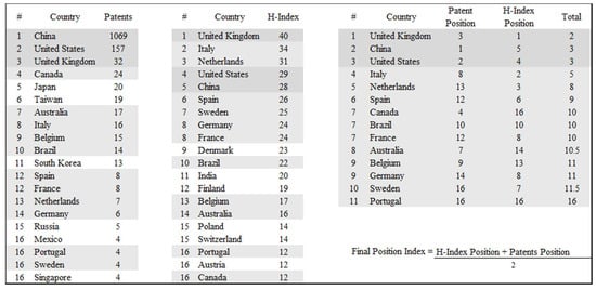 Recycling 10 00050 g0a1
