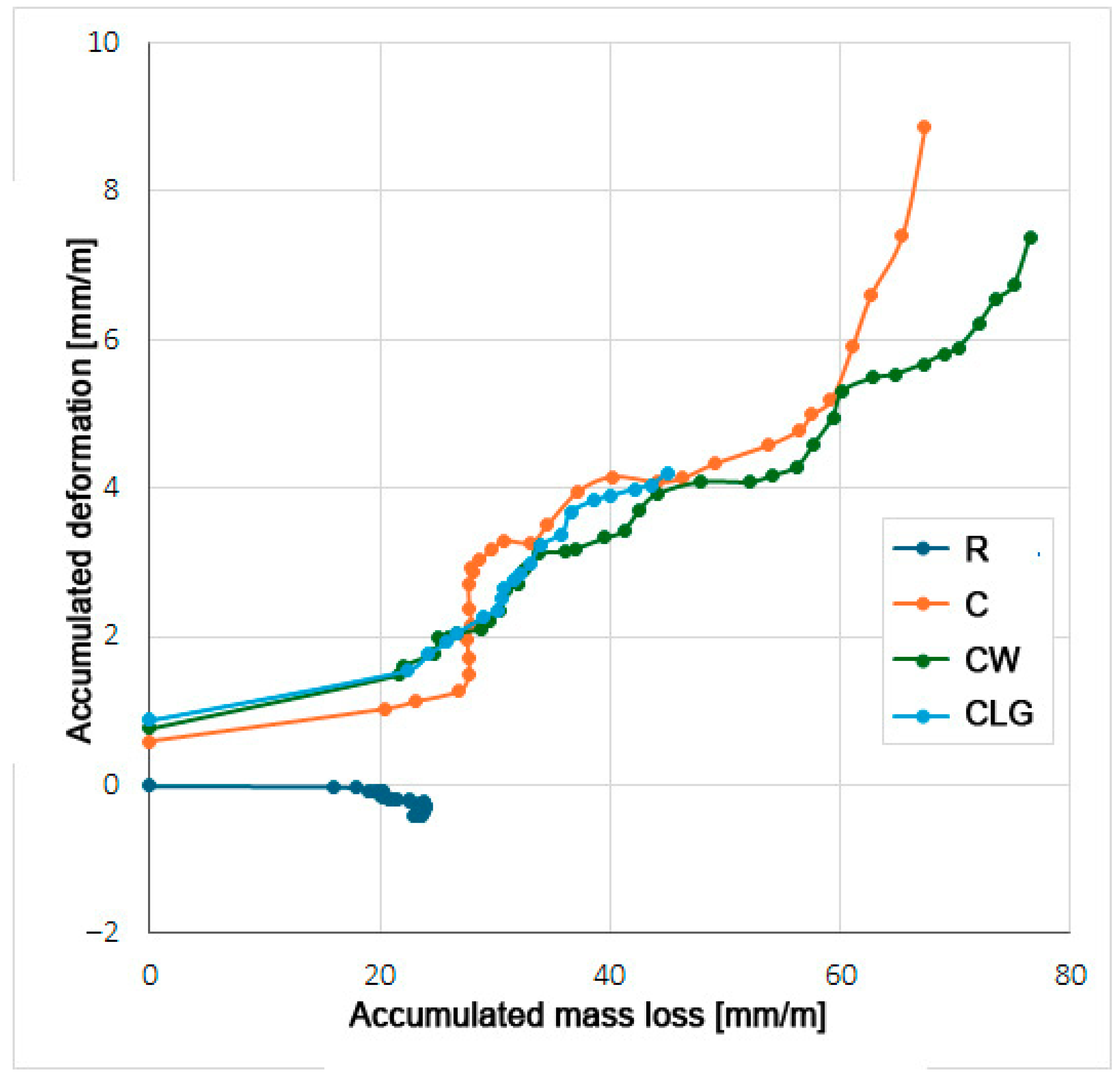 Recycling 10 00051 g010