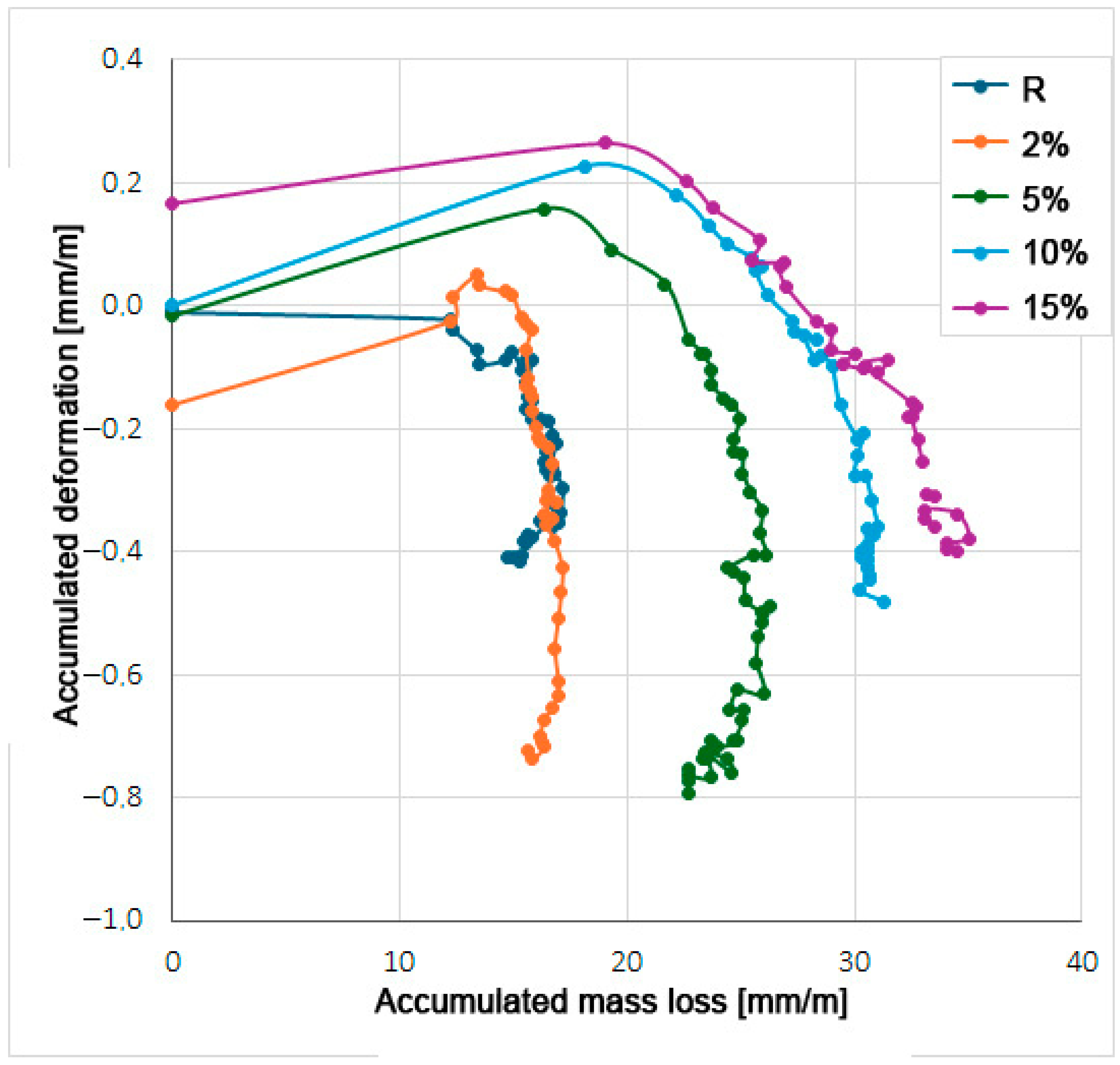 Recycling 10 00051 g011