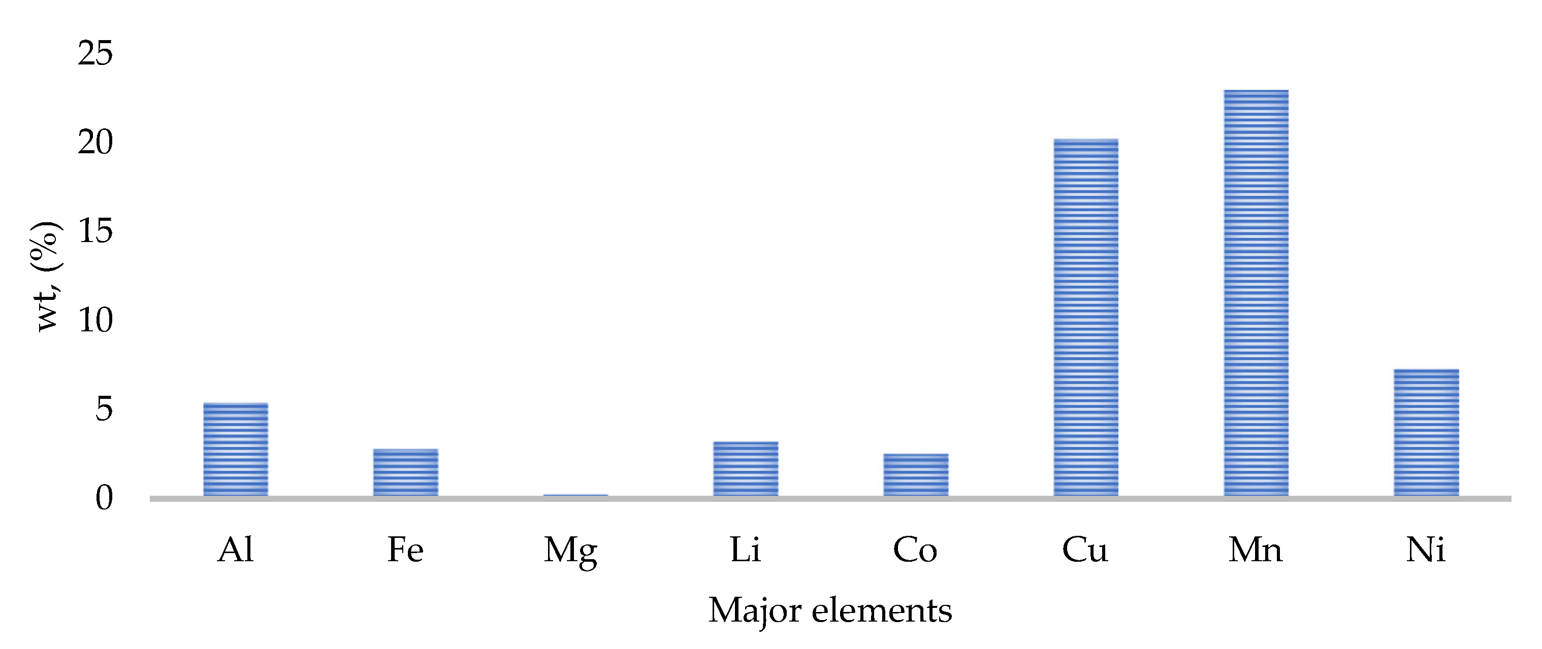 Recycling 10 00054 g003