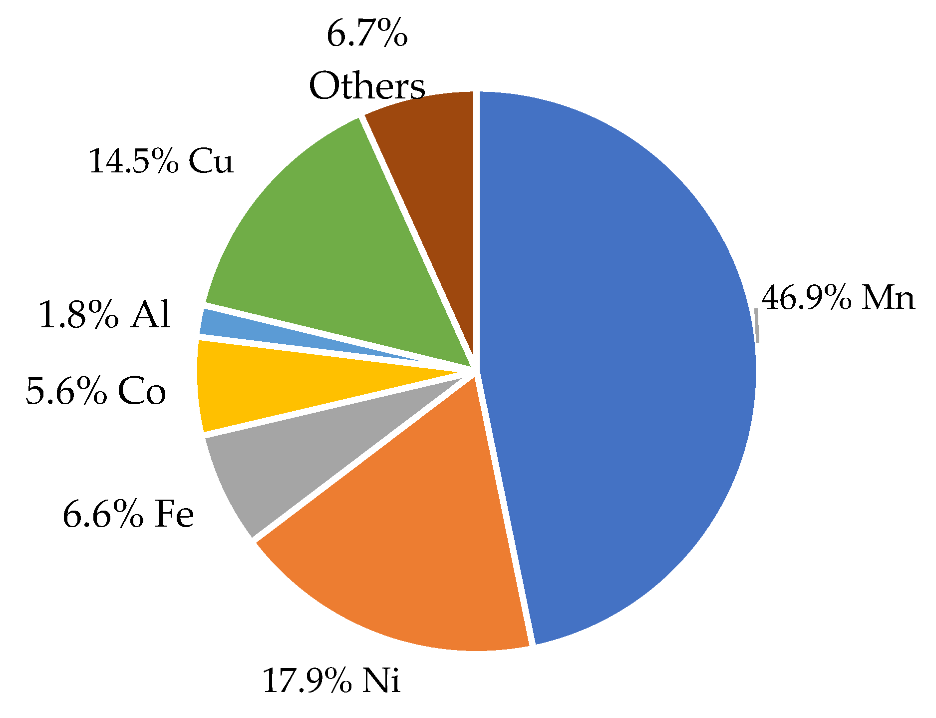 Recycling 10 00054 g004