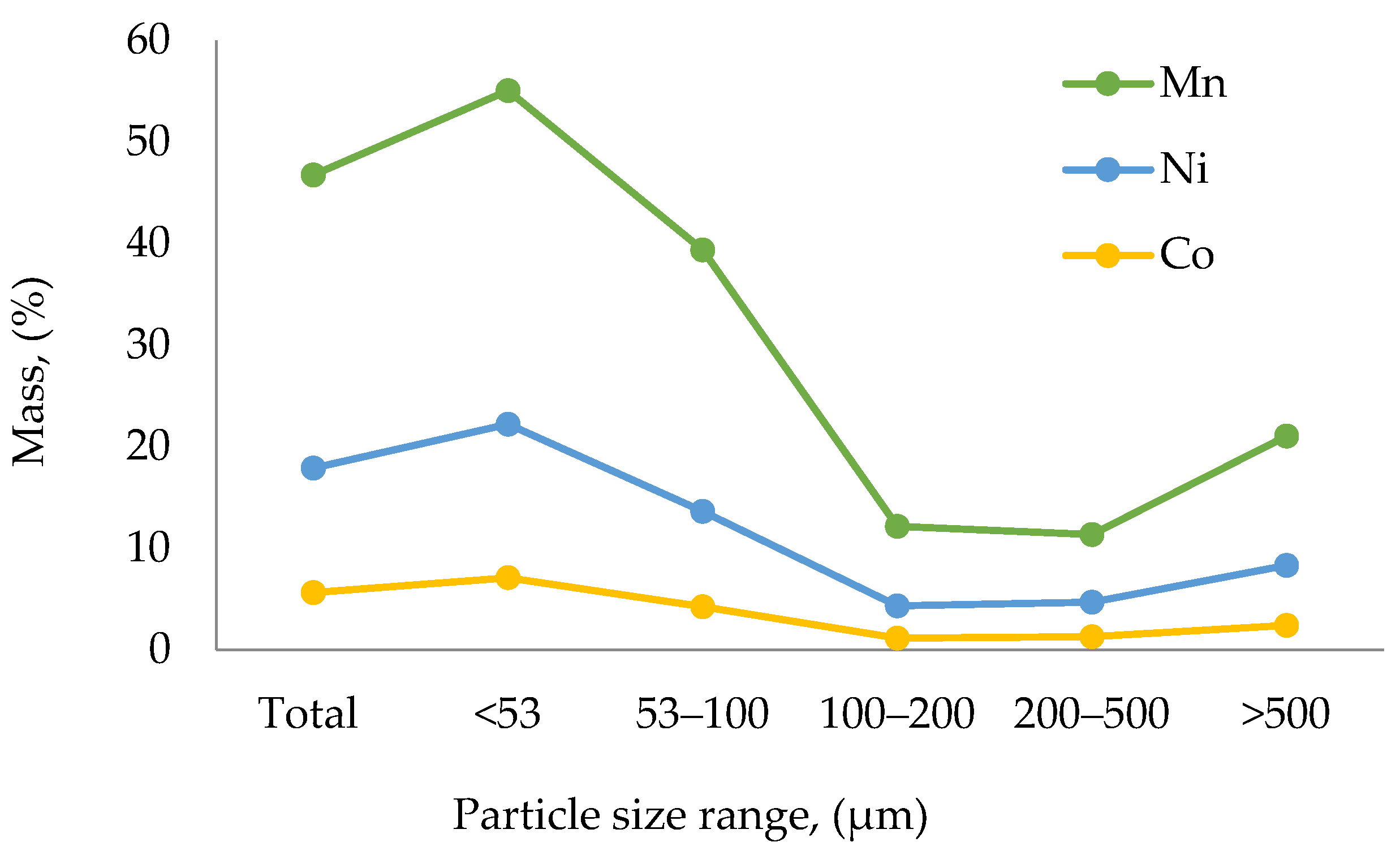 Recycling 10 00054 g005