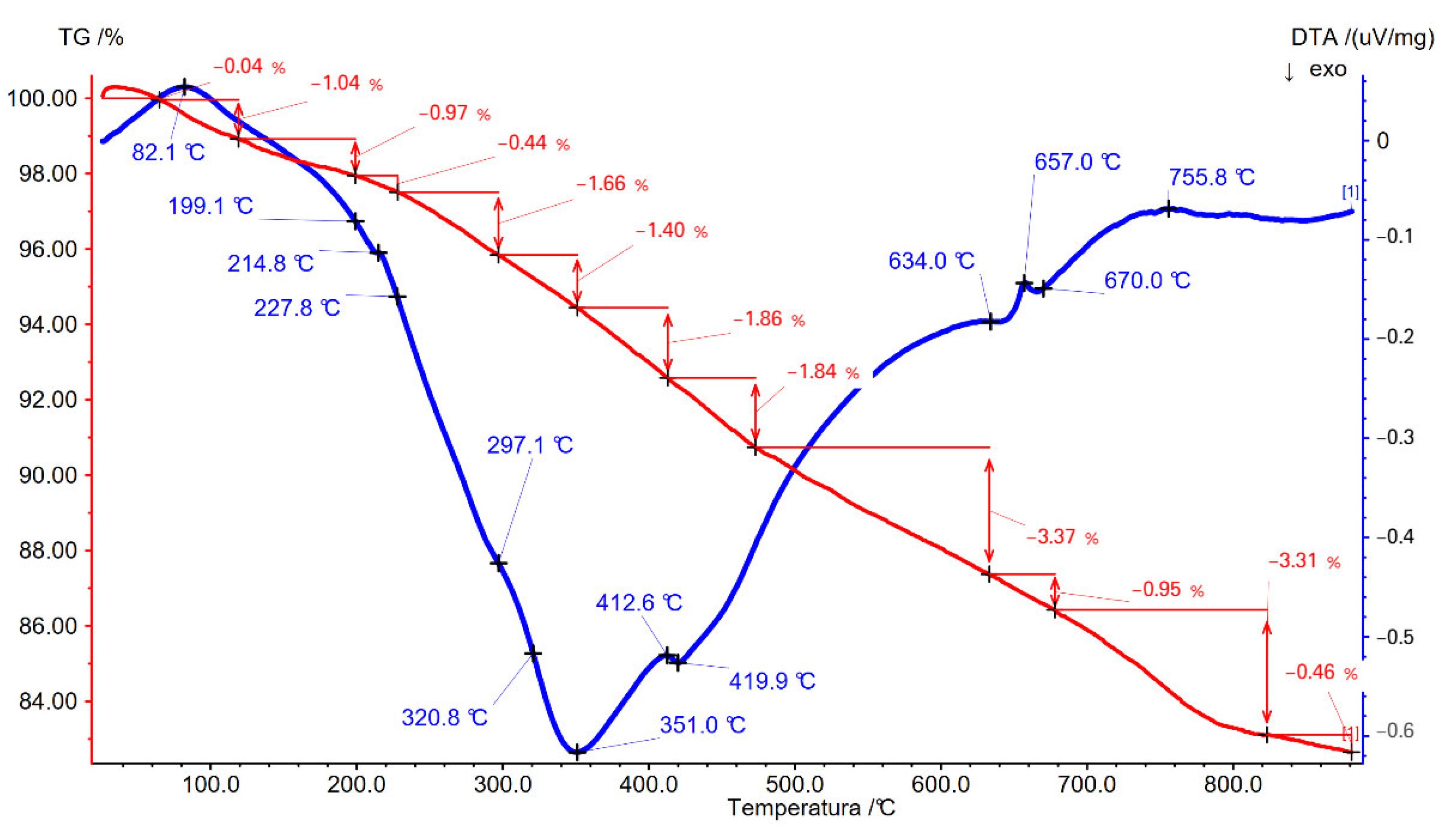 Recycling 10 00054 g011