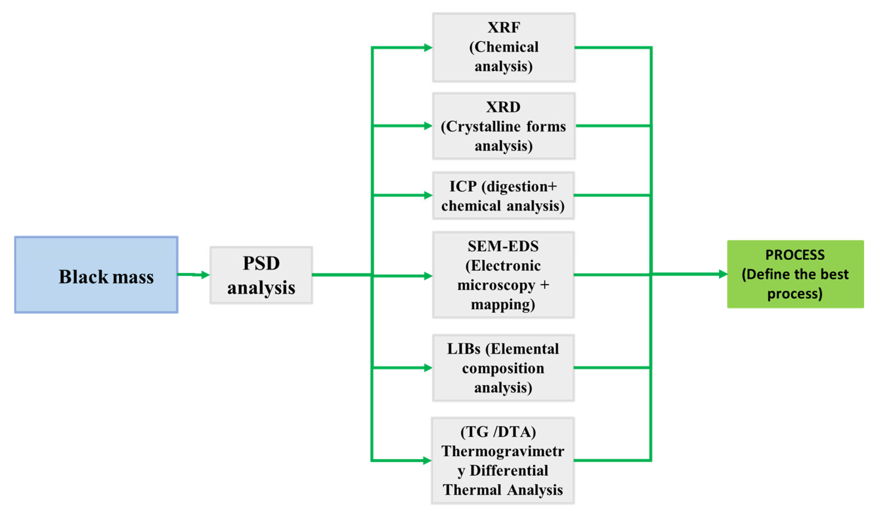 Recycling 10 00054 g013
