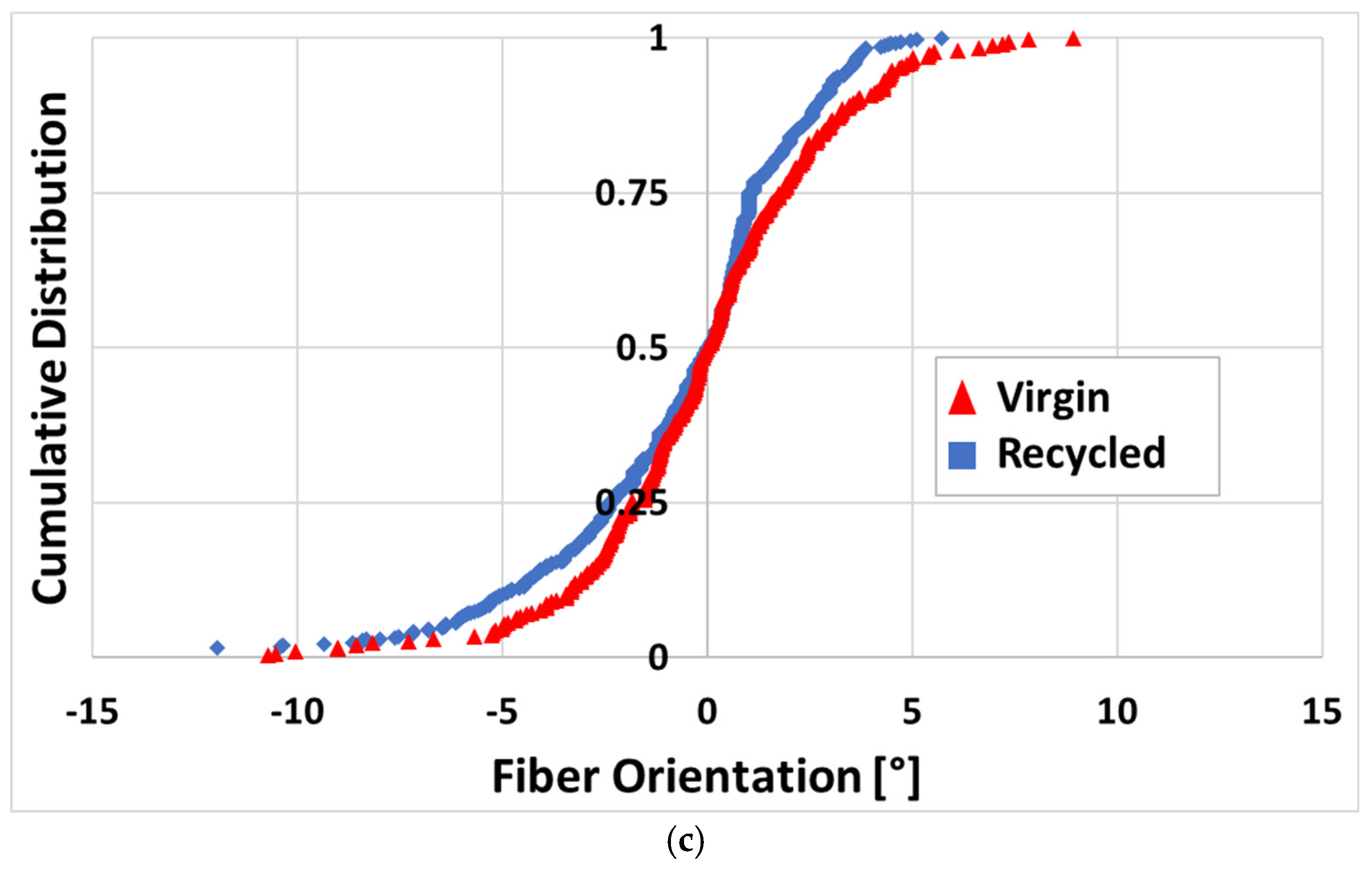 Recycling 10 00055 g011b