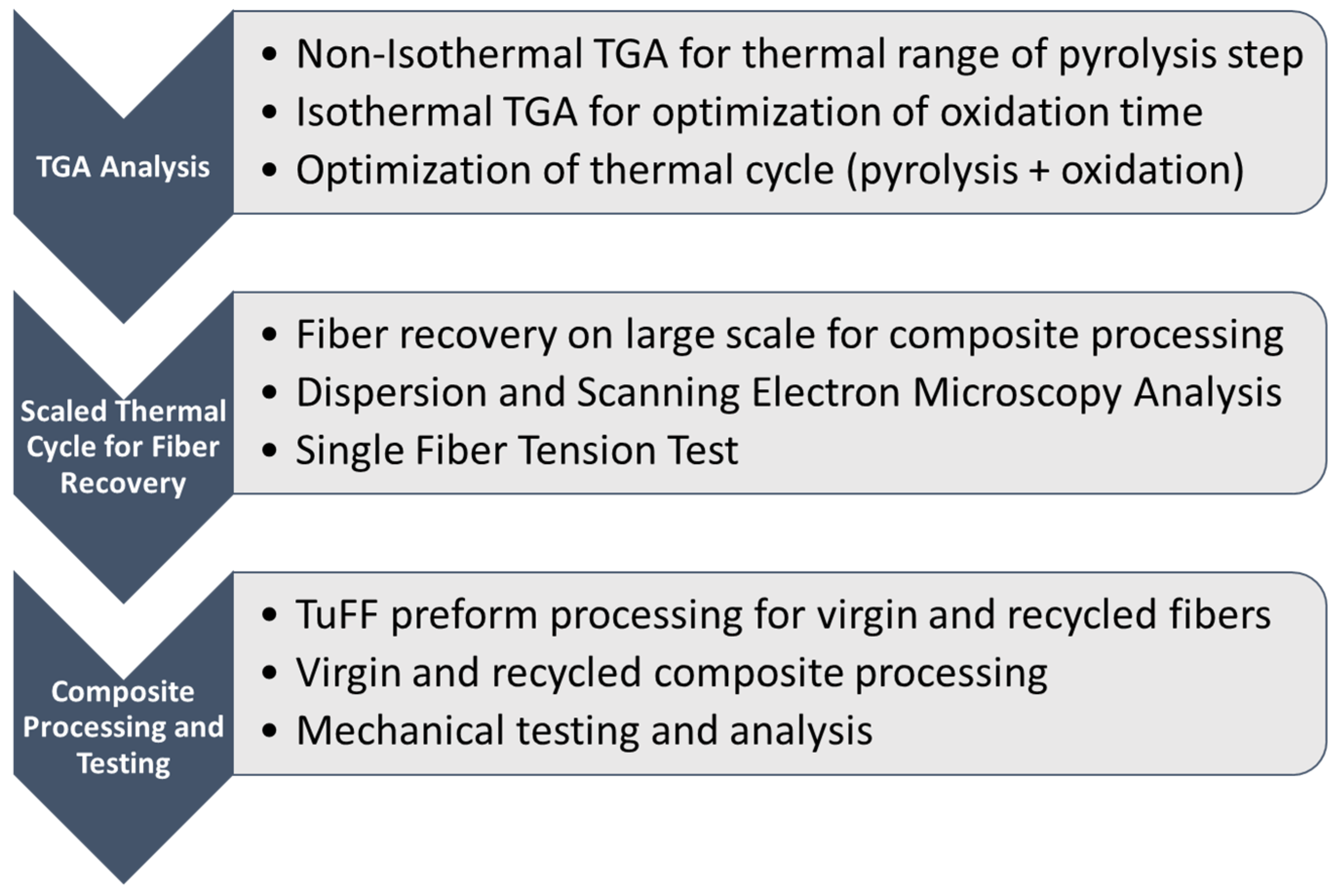 Recycling 10 00055 g014