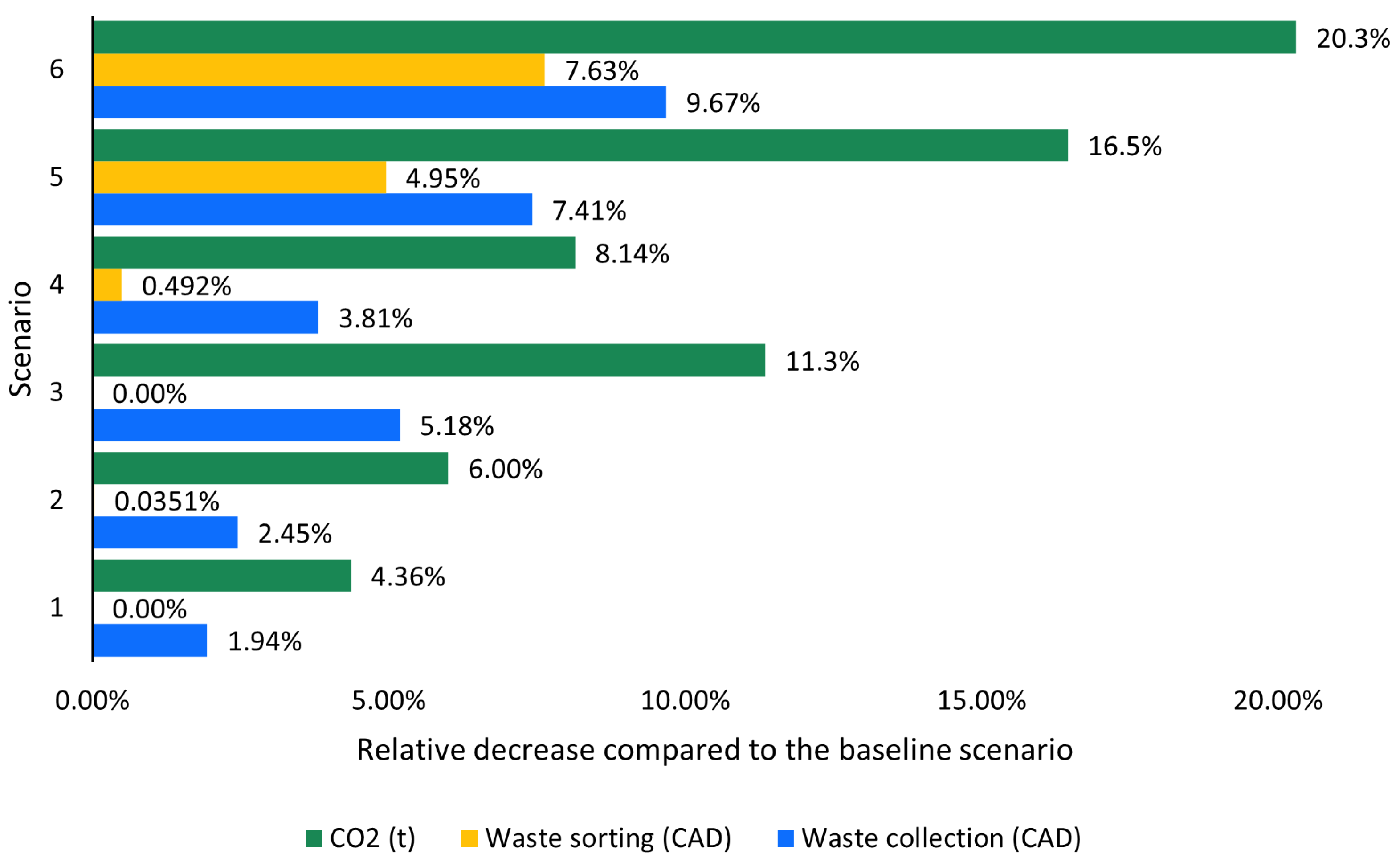 Recycling 10 00058 g006