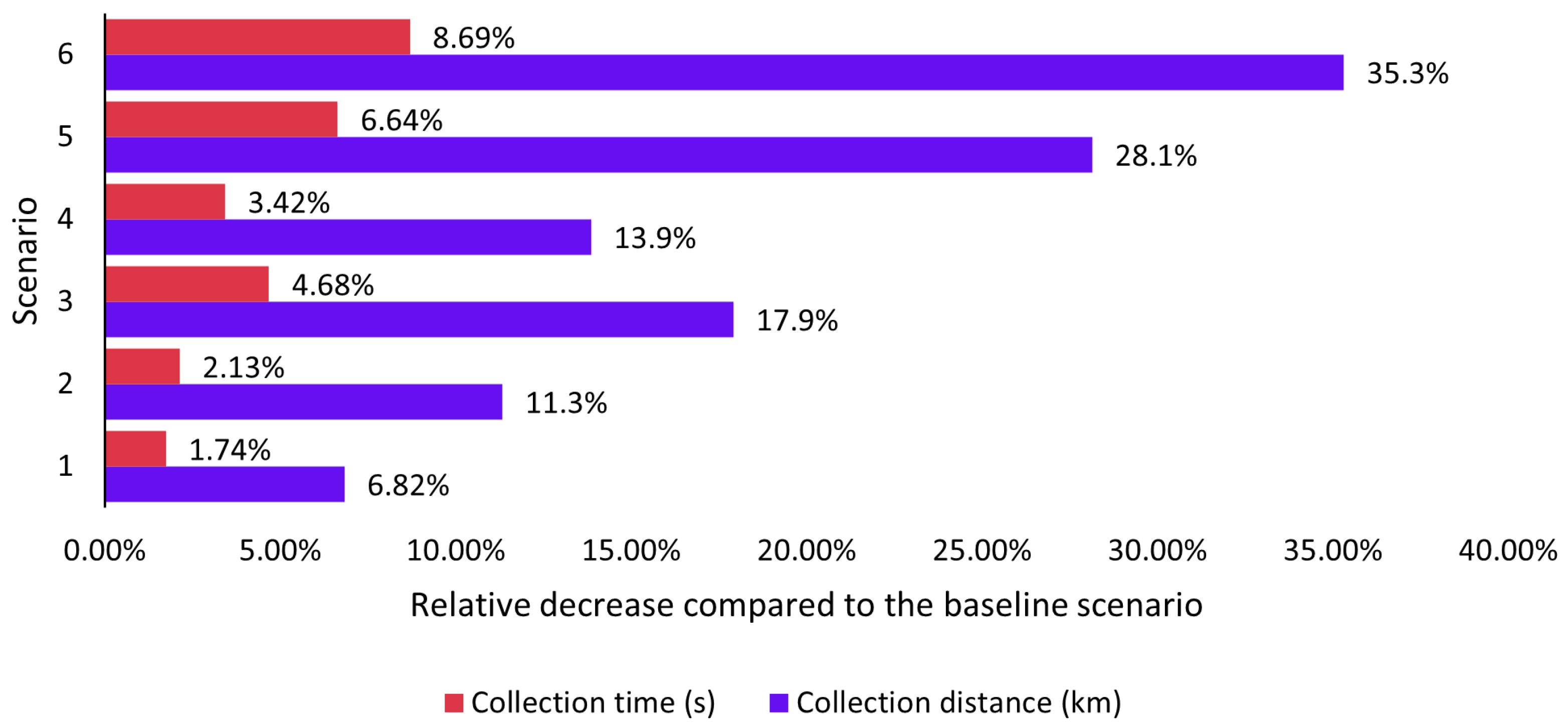 Recycling 10 00058 g007
