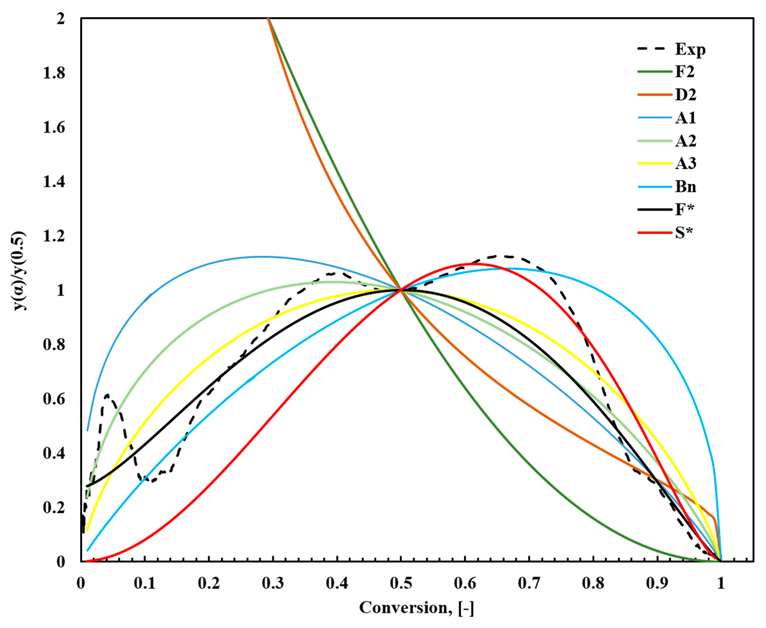 Recycling 10 00061 g008