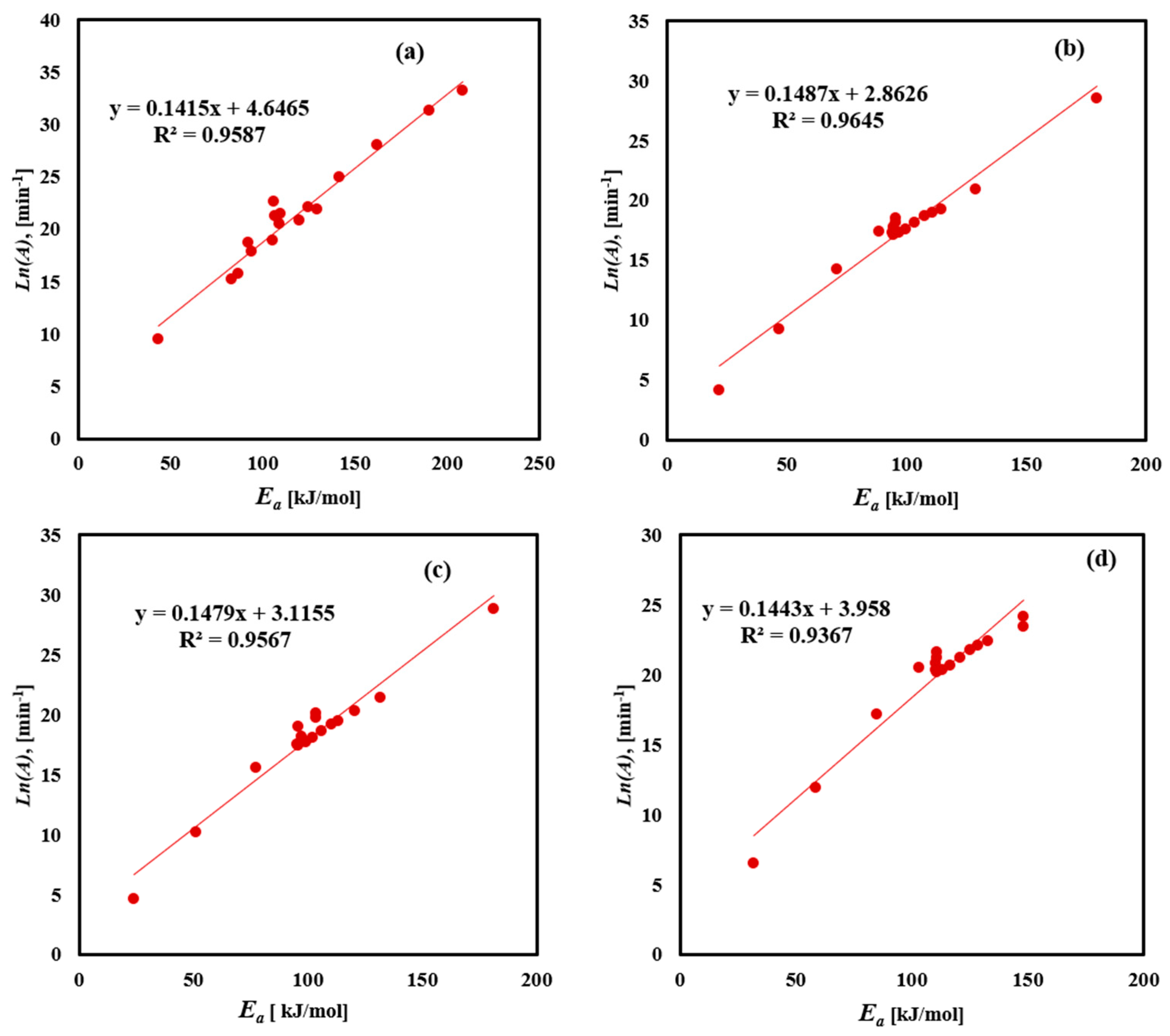 Recycling 10 00061 g009