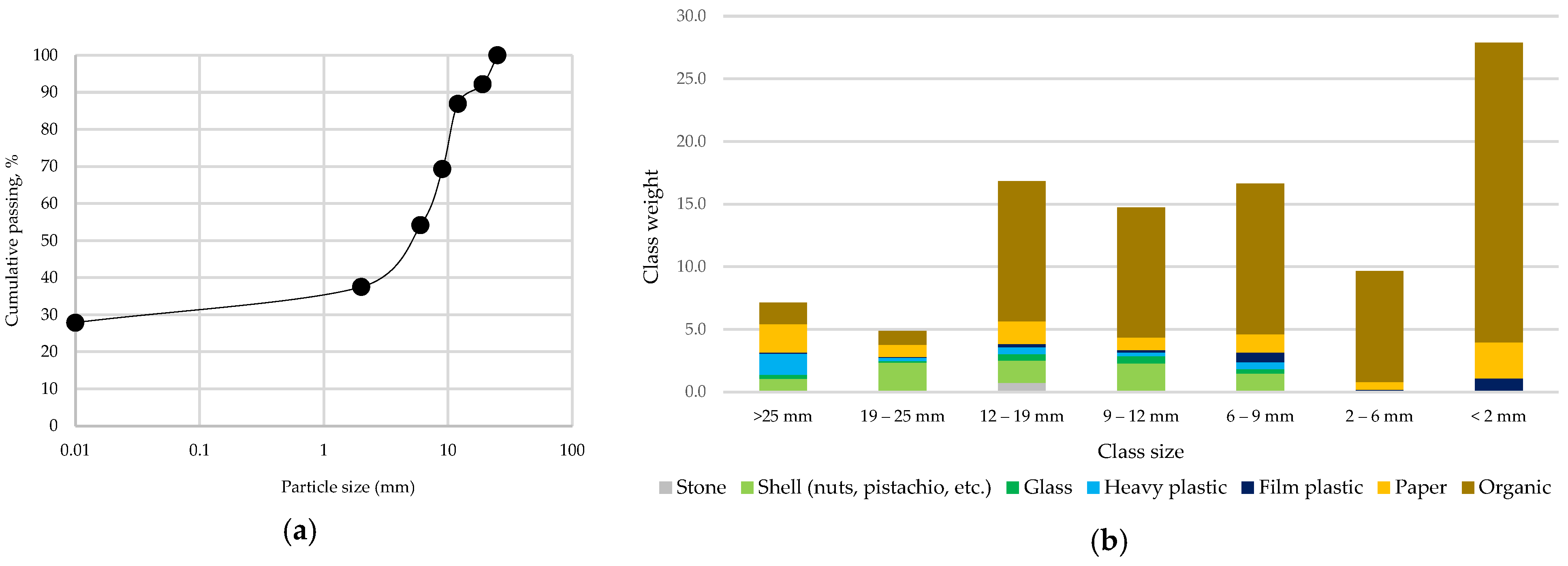 Recycling 10 00062 g006