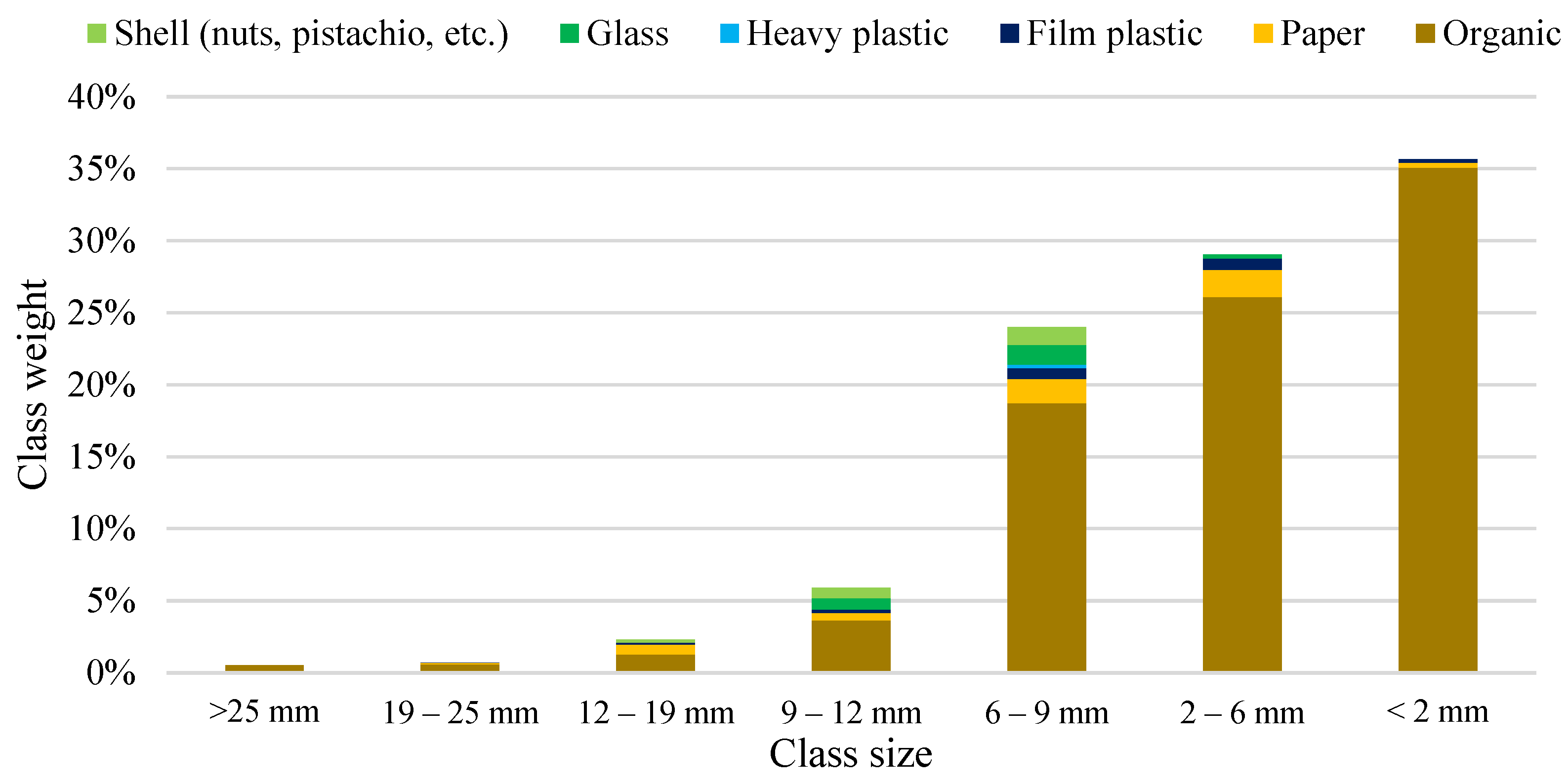Recycling 10 00062 g007