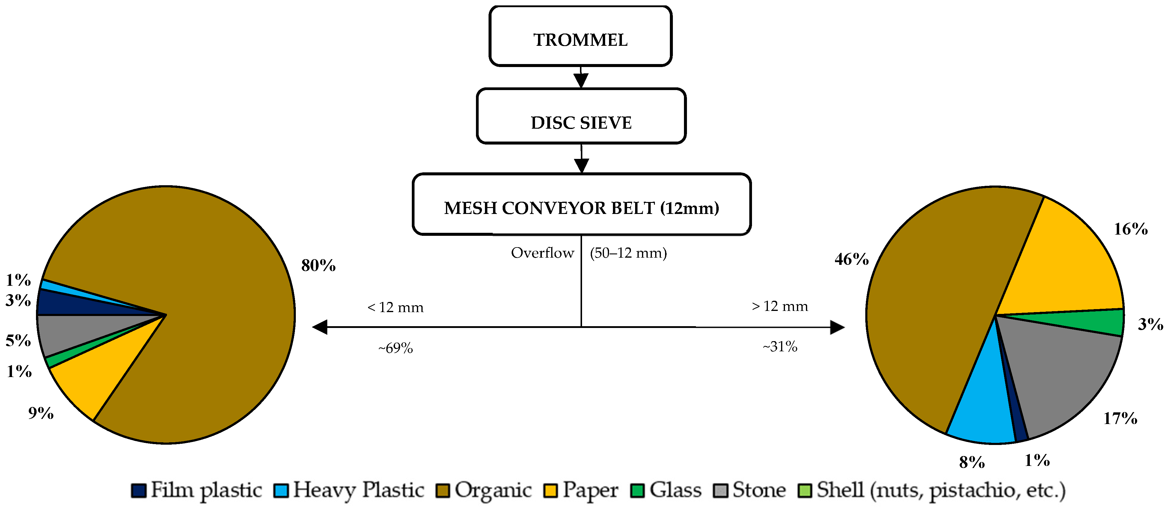 Recycling 10 00062 g008