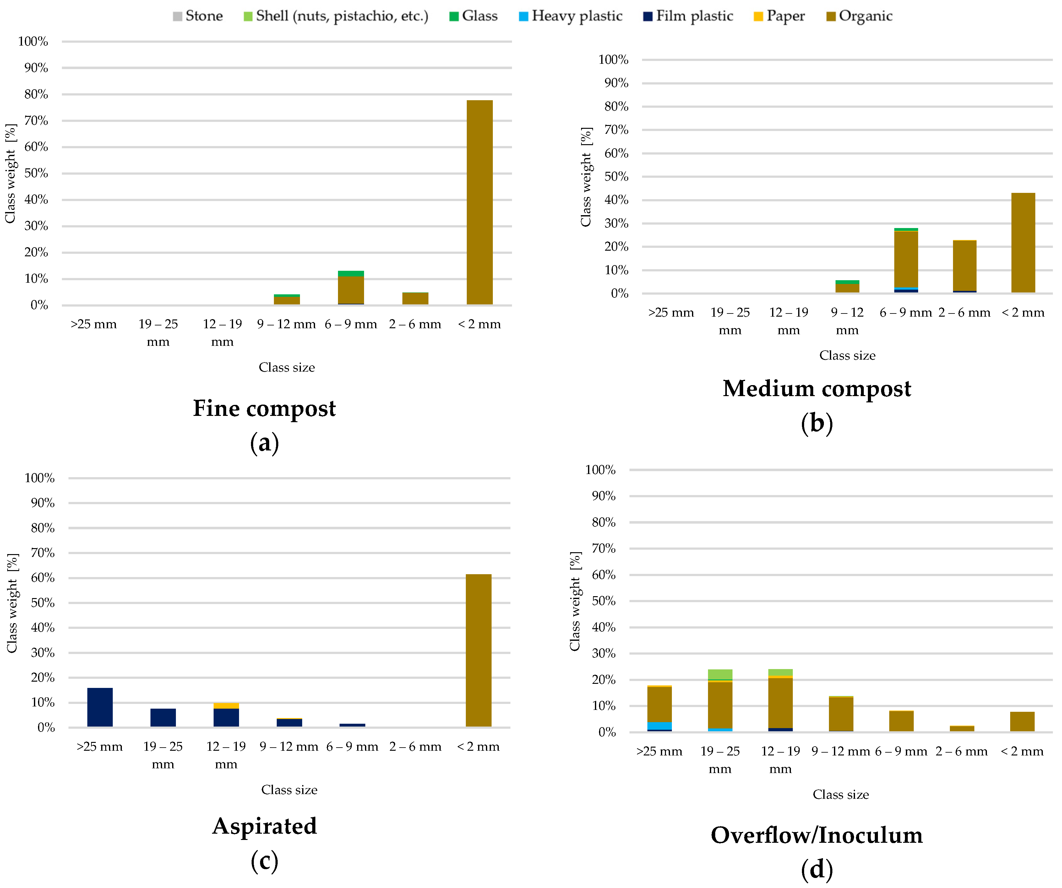Recycling 10 00062 g011