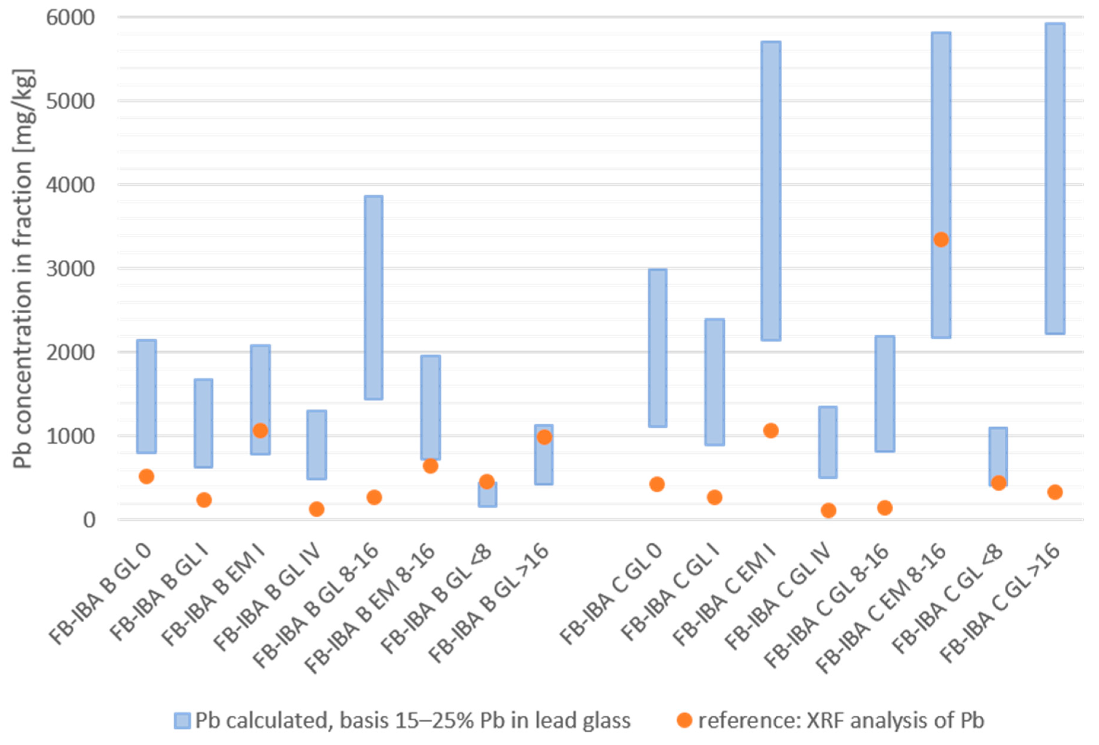 Recycling 10 00063 g006