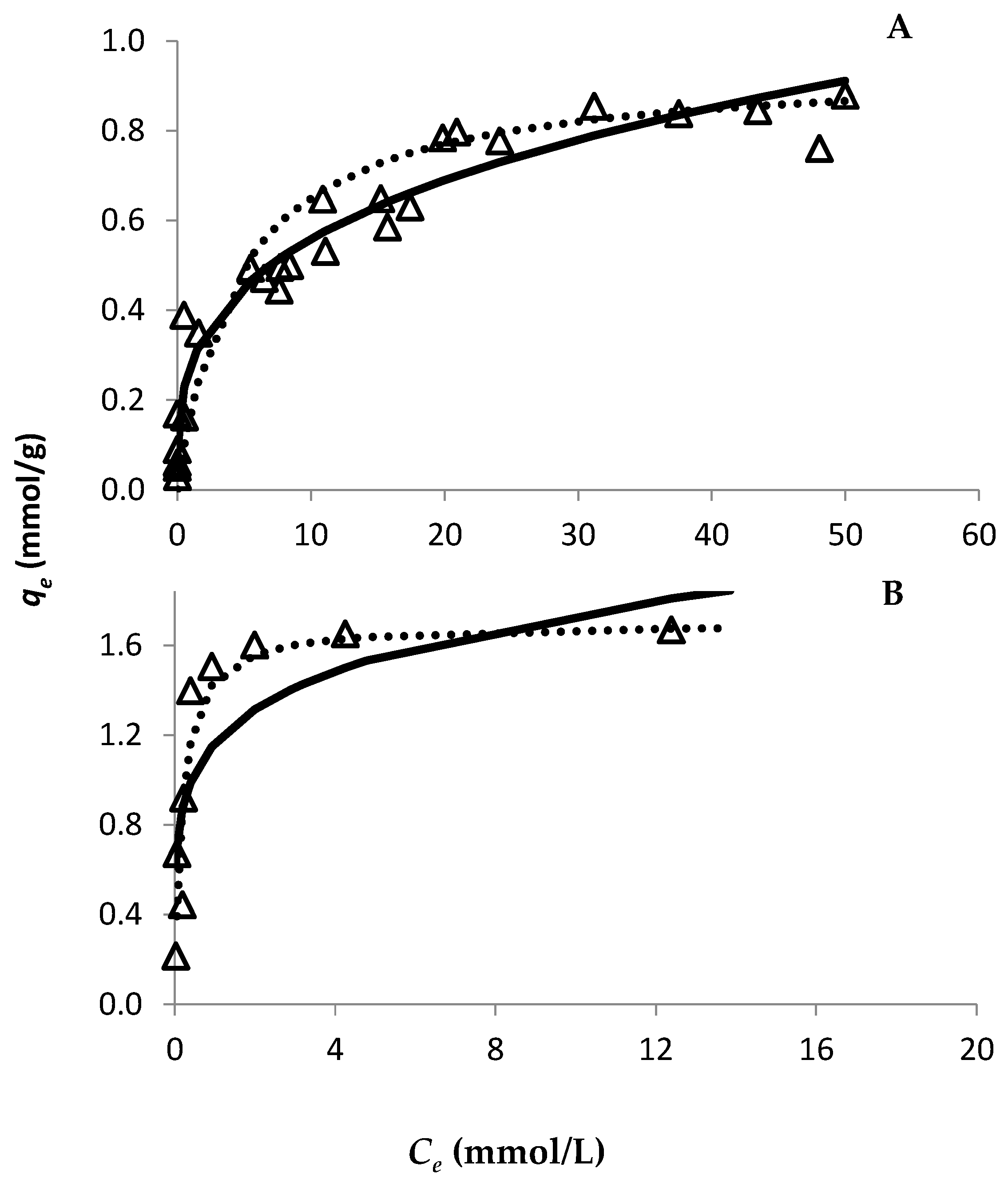 Recycling 10 00064 g002 Recycling 10 00064 g002