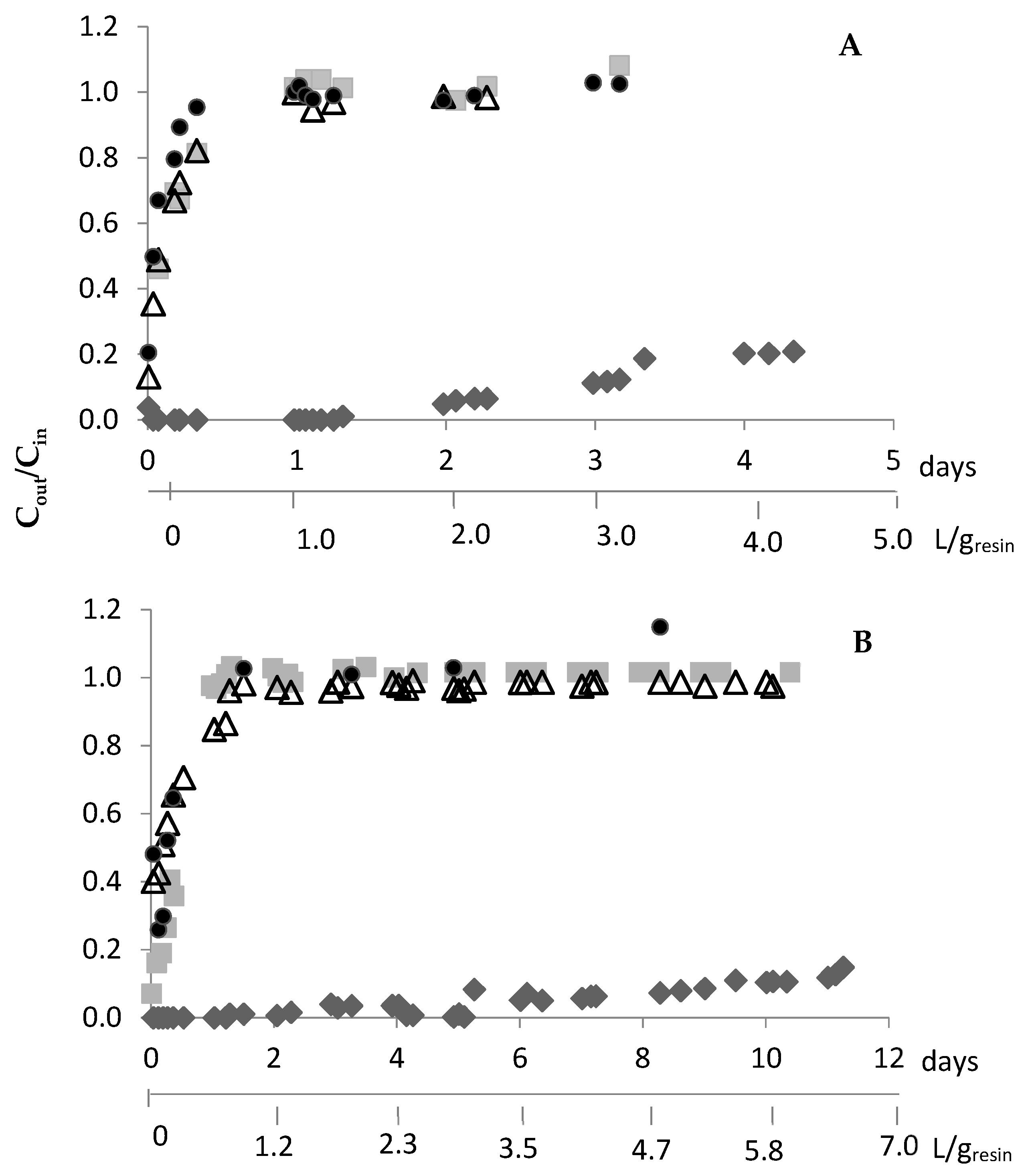 Recycling 10 00064 g004 Recycling 10 00064 g004