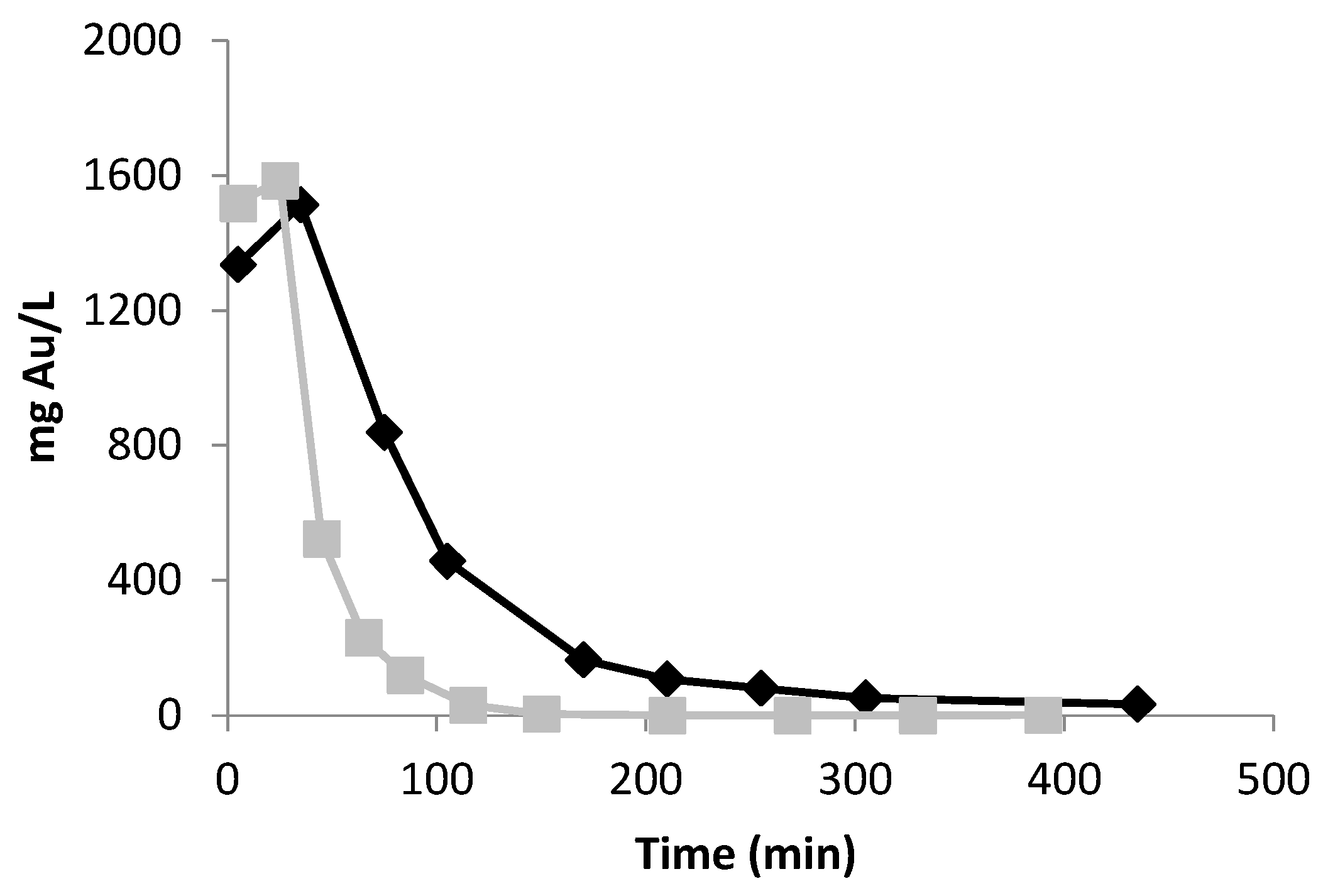 Recycling 10 00064 g005 Recycling 10 00064 g005