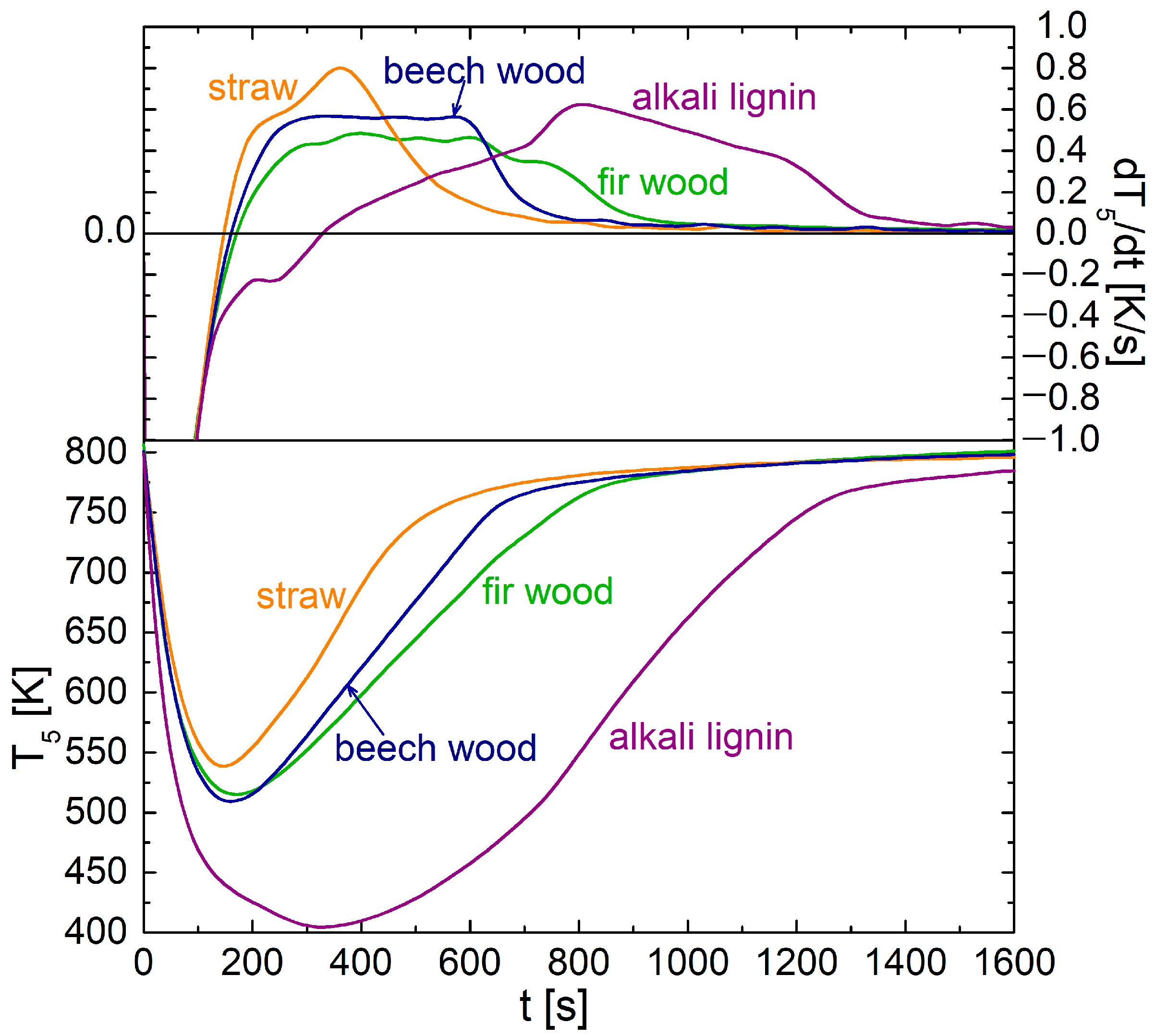 Recycling 10 00066 g006