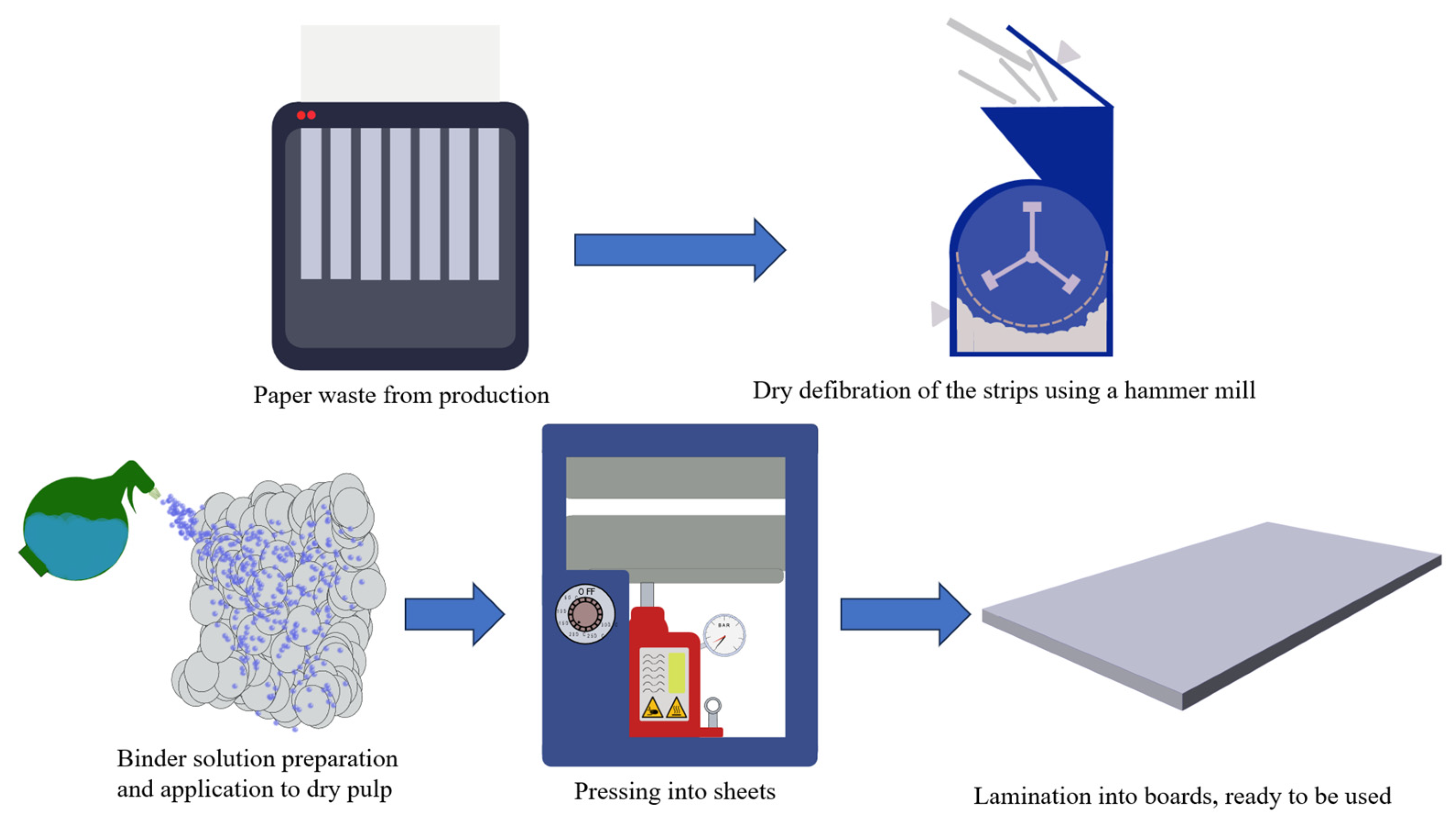 Recycling 10 00067 g007