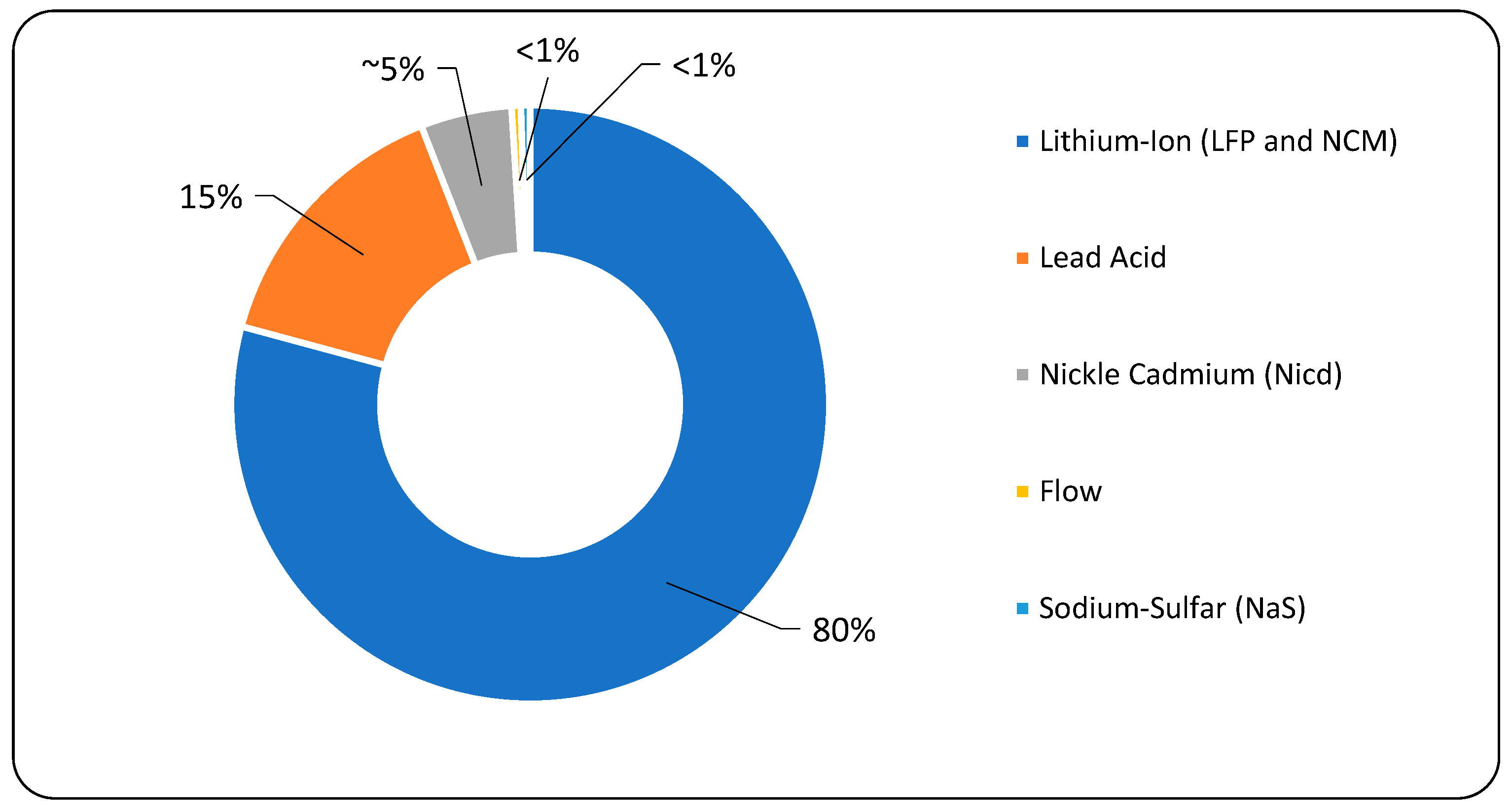 Recycling 10 00068 g002