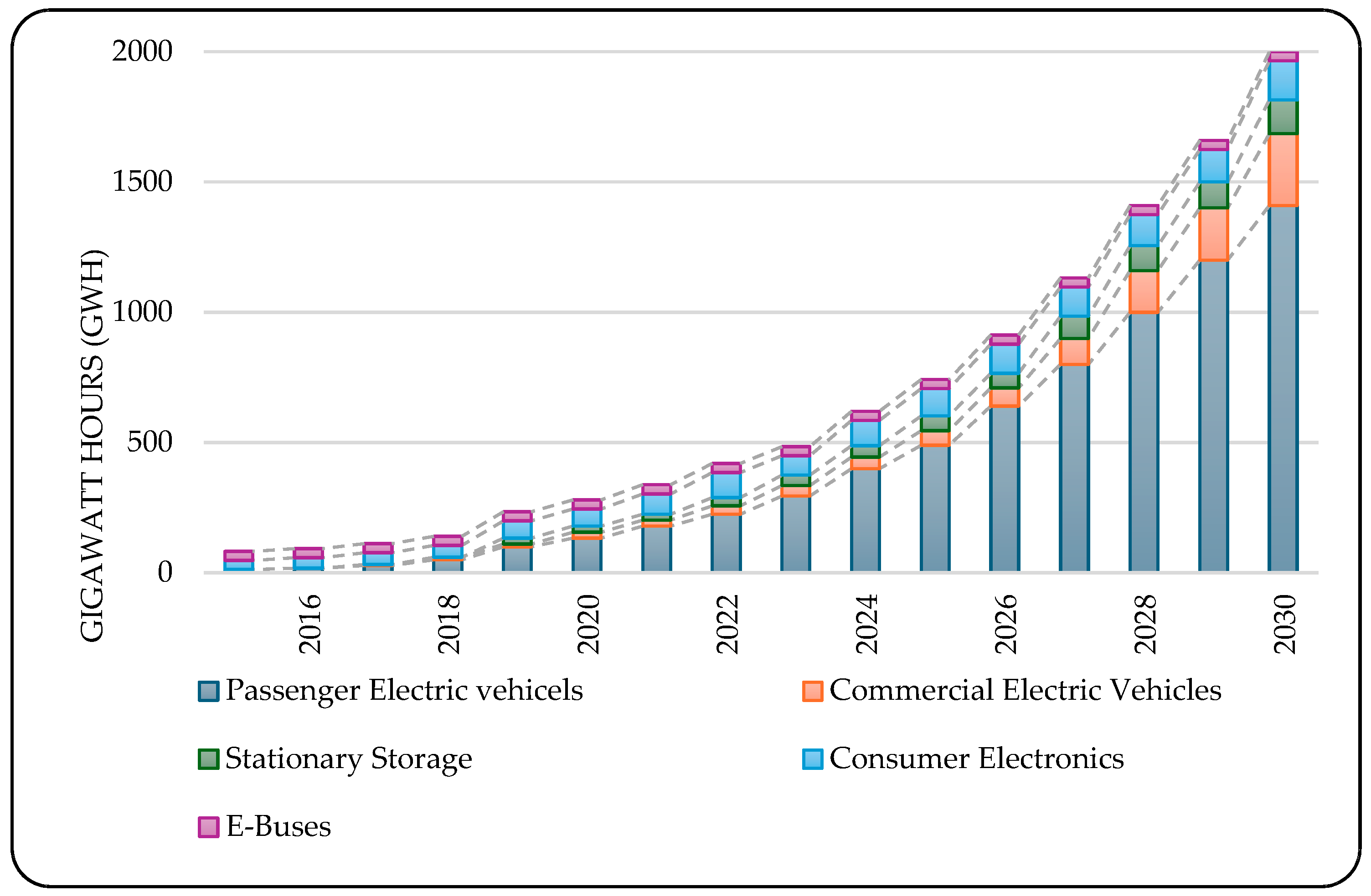 Recycling 10 00068 g003