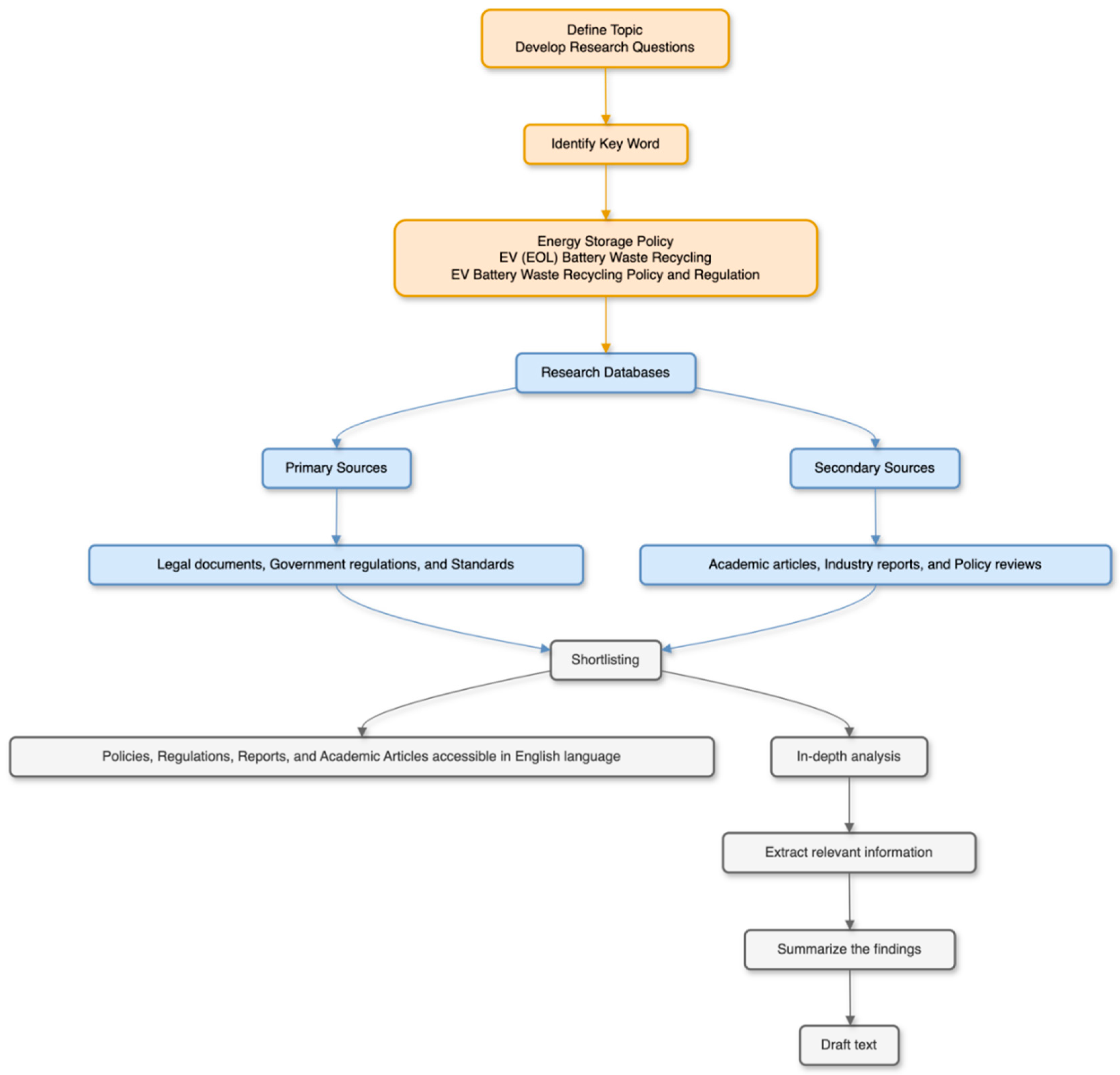 Recycling 10 00068 g007