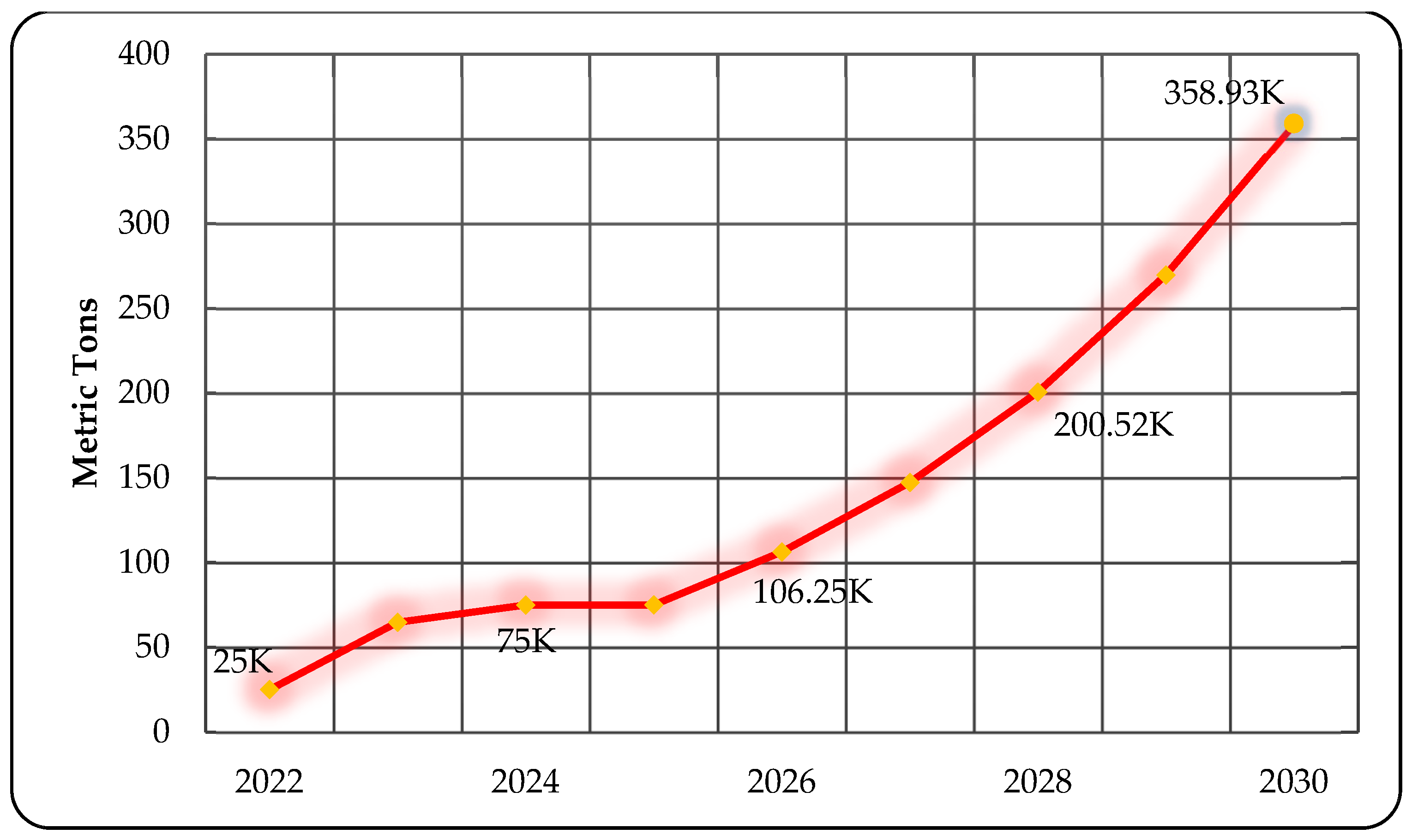 Recycling 10 00068 g010